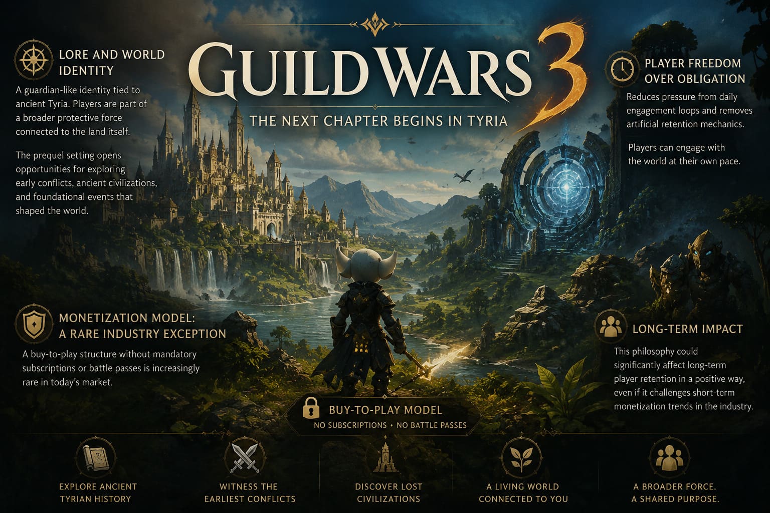 Guild Wars 3 Beta Signup Guide: How to Join the 2027 Playtest Guild Wars 3 Beta Signup Guide: How to Join the 2027 Playtest