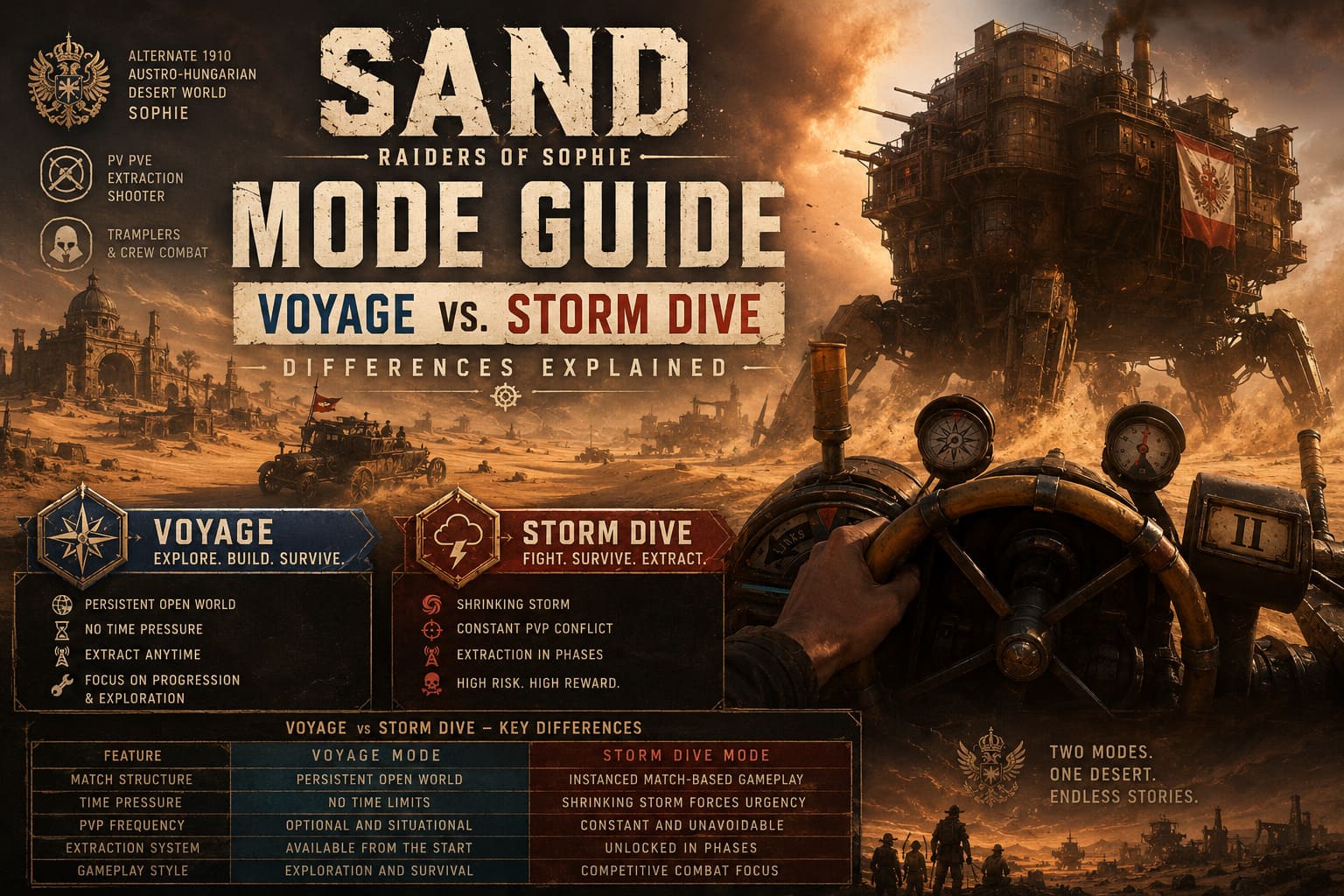 SAND: Raiders of Sophie Mode Guide – Voyage vs. Storm Dive Differences Explained SAND: Raiders of Sophie Mode Guide – Voyage vs. Storm Dive Differences Explained
