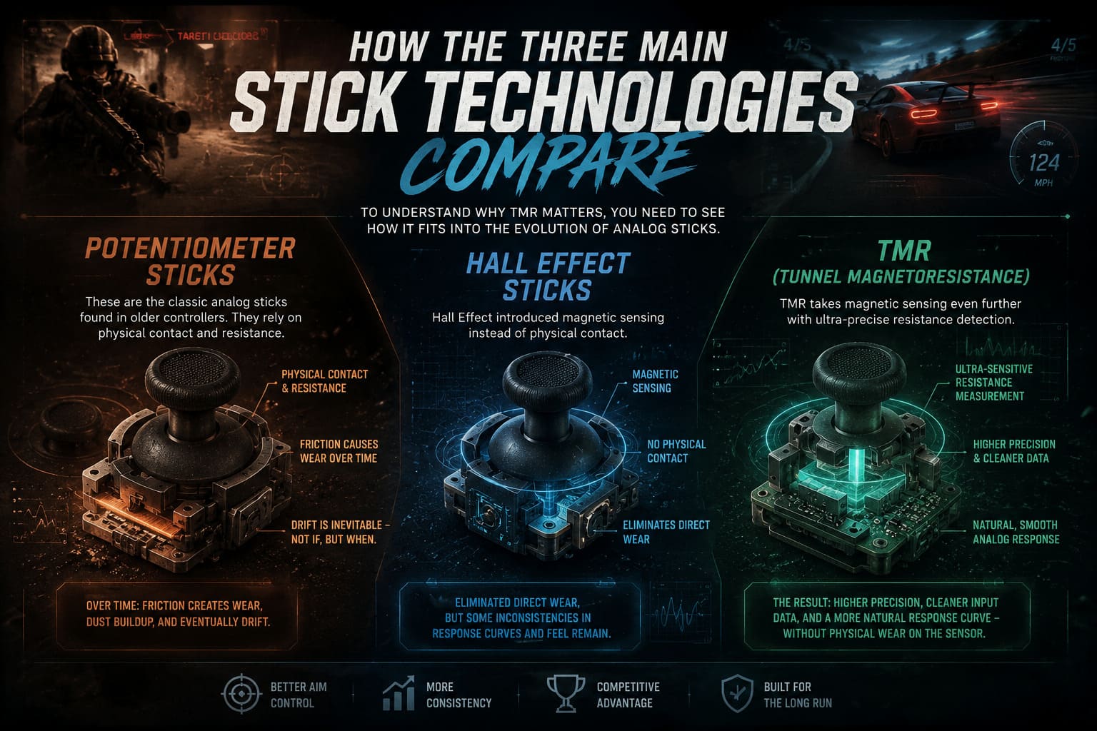 Hall Sensor Controller Drift 2026: Is It Truly Zero Drift? Hall Sensor Controller Drift 2026: Is It Truly Zero Drift?