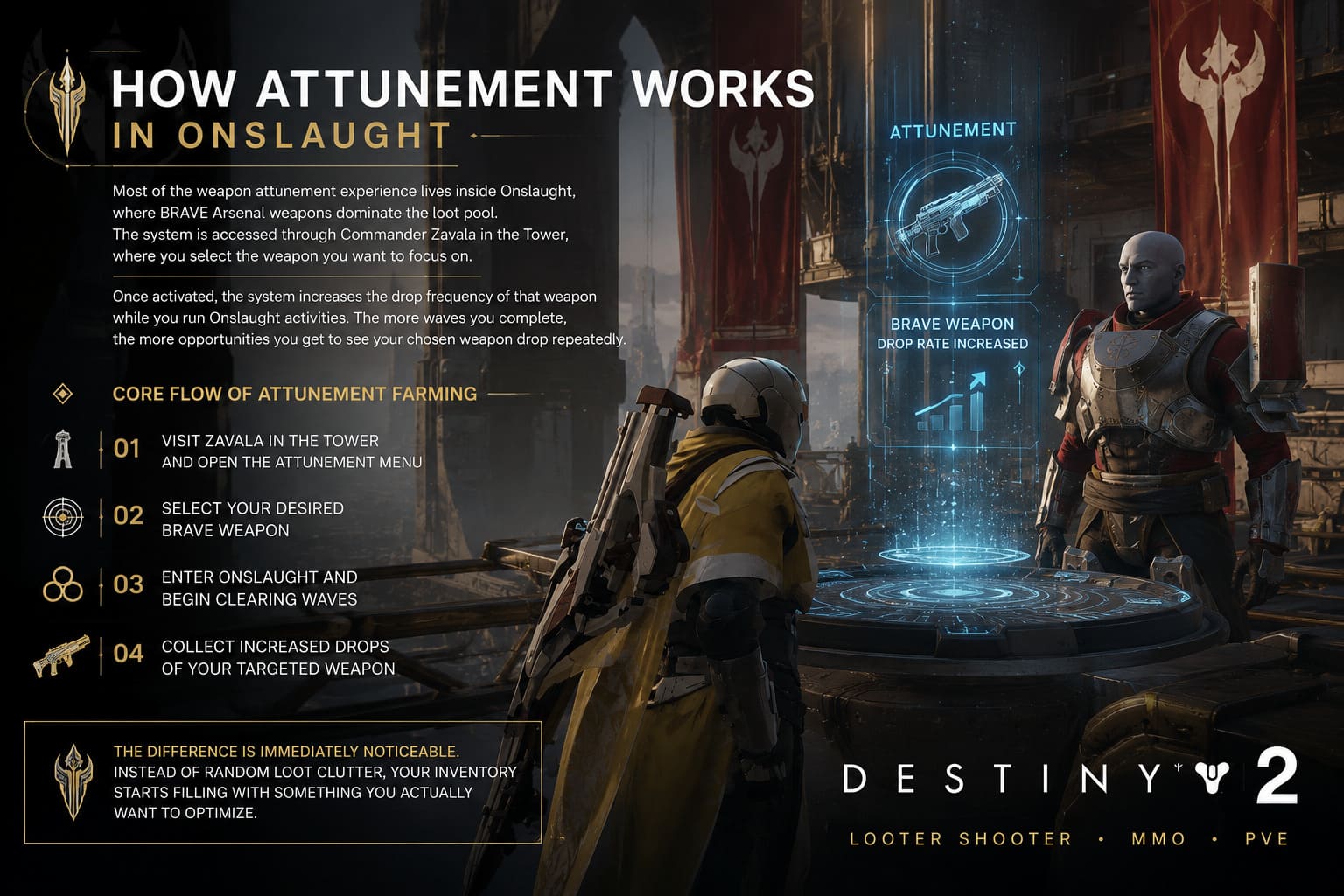 Destiny 2 Weapon Attunement Guide: My Honest Take on Target Farming God Rolls Destiny 2 Weapon Attunement Guide: My Honest Take on Target Farming God Rolls