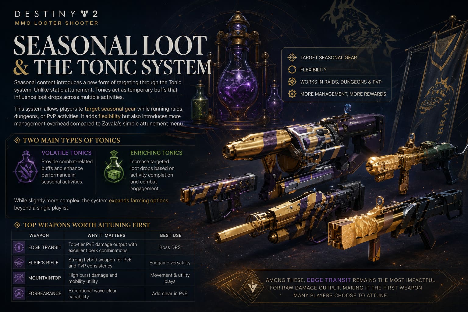 Destiny 2 Weapon Attunement Guide: My Honest Take on Target Farming God Rolls Destiny 2 Weapon Attunement Guide: My Honest Take on Target Farming God Rolls