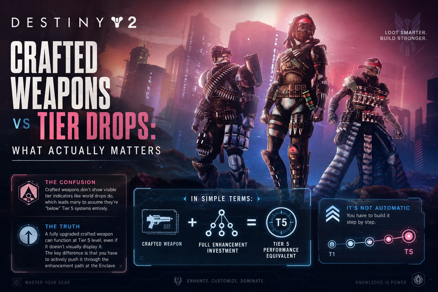 Destiny 2 Tier 5 Weapons Guide: My Real Experience Upgrading Crafted God Rolls Destiny 2 Tier 5 Weapons Guide: My Real Experience Upgrading Crafted God Rolls