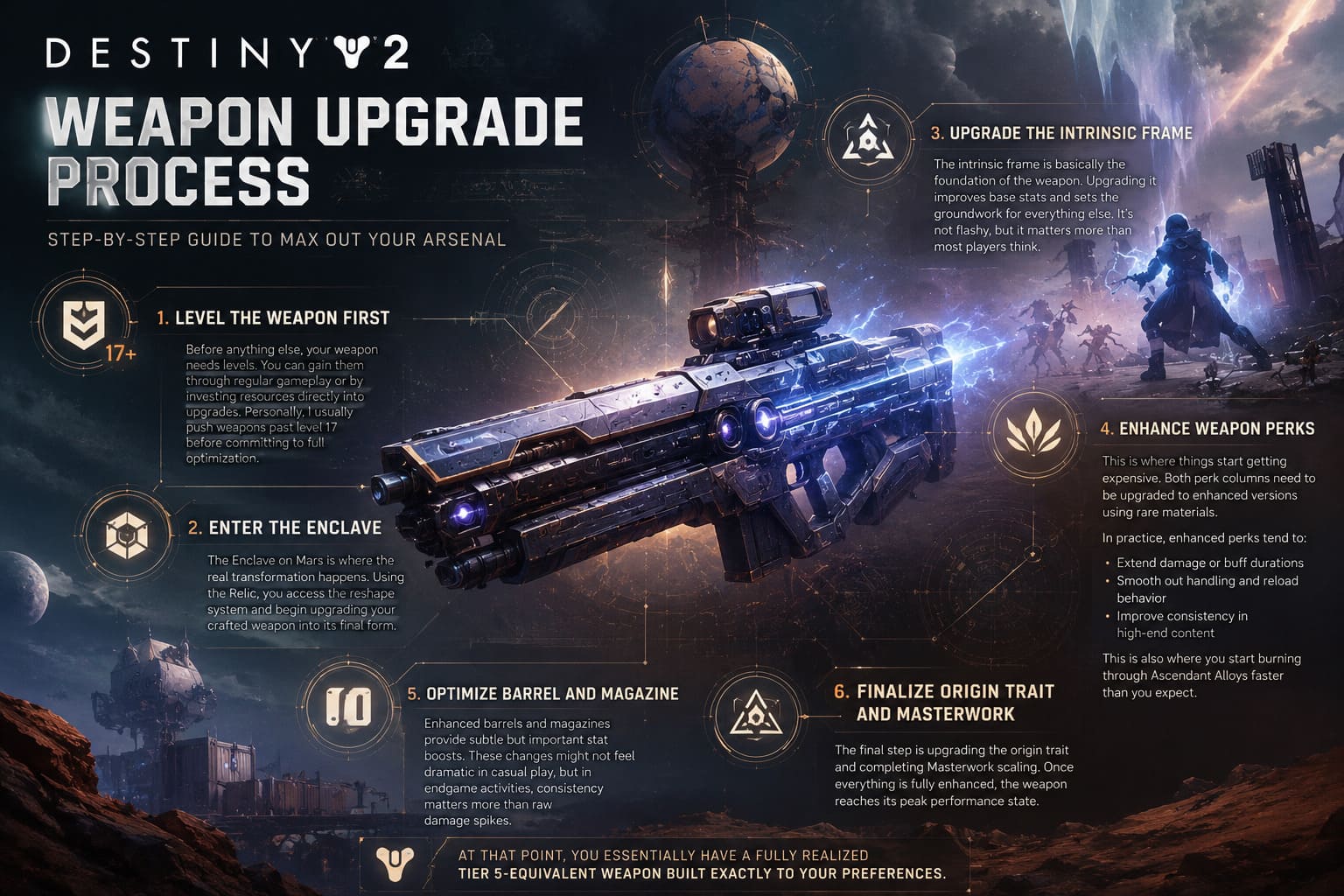 Destiny 2 Tier 5 Weapons Guide: My Real Experience Upgrading Crafted God Rolls Destiny 2 Tier 5 Weapons Guide: My Real Experience Upgrading Crafted God Rolls