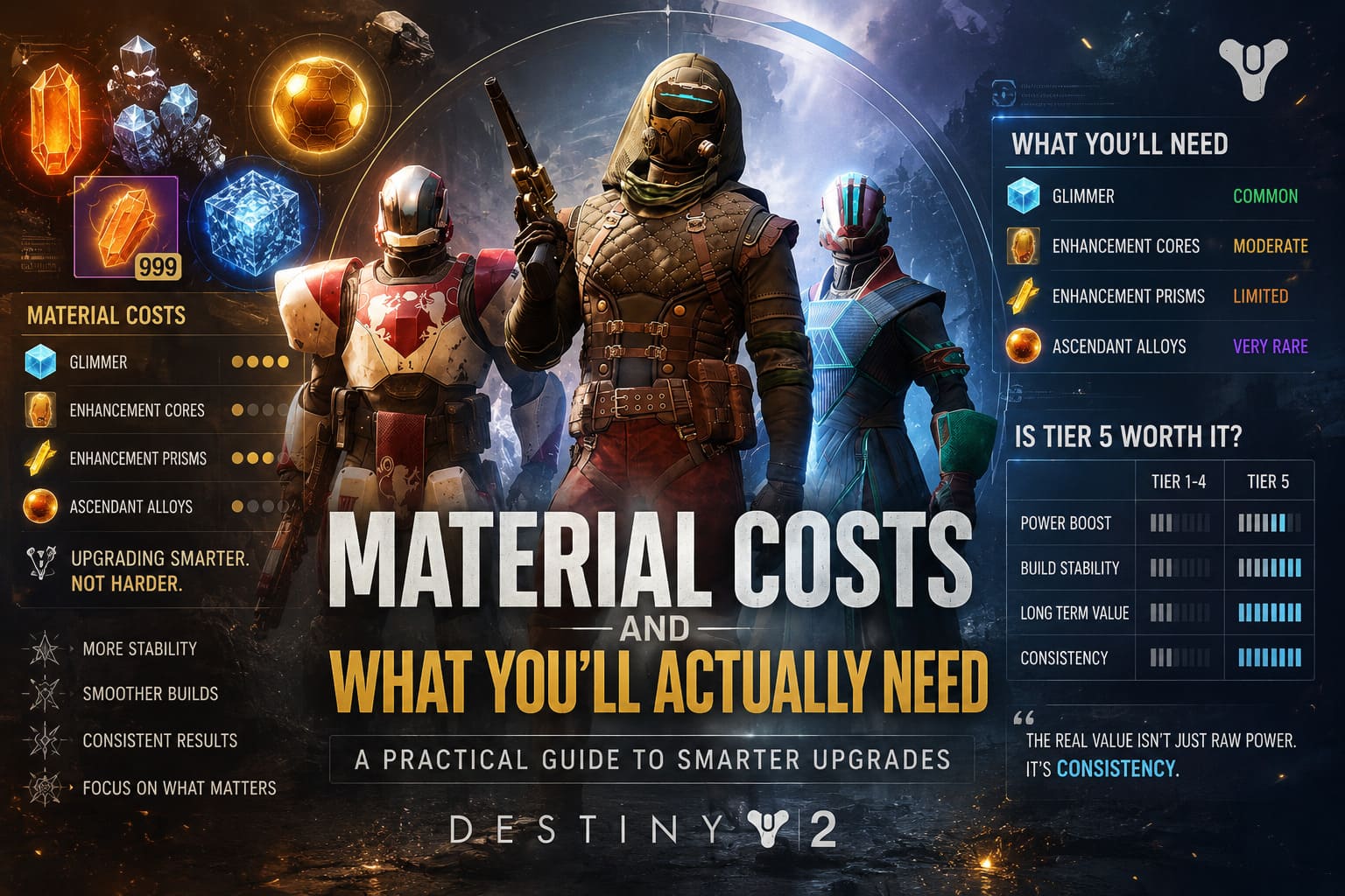 Destiny 2 Tier 5 Weapons Guide: My Real Experience Upgrading Crafted God Rolls Destiny 2 Tier 5 Weapons Guide: My Real Experience Upgrading Crafted God Rolls