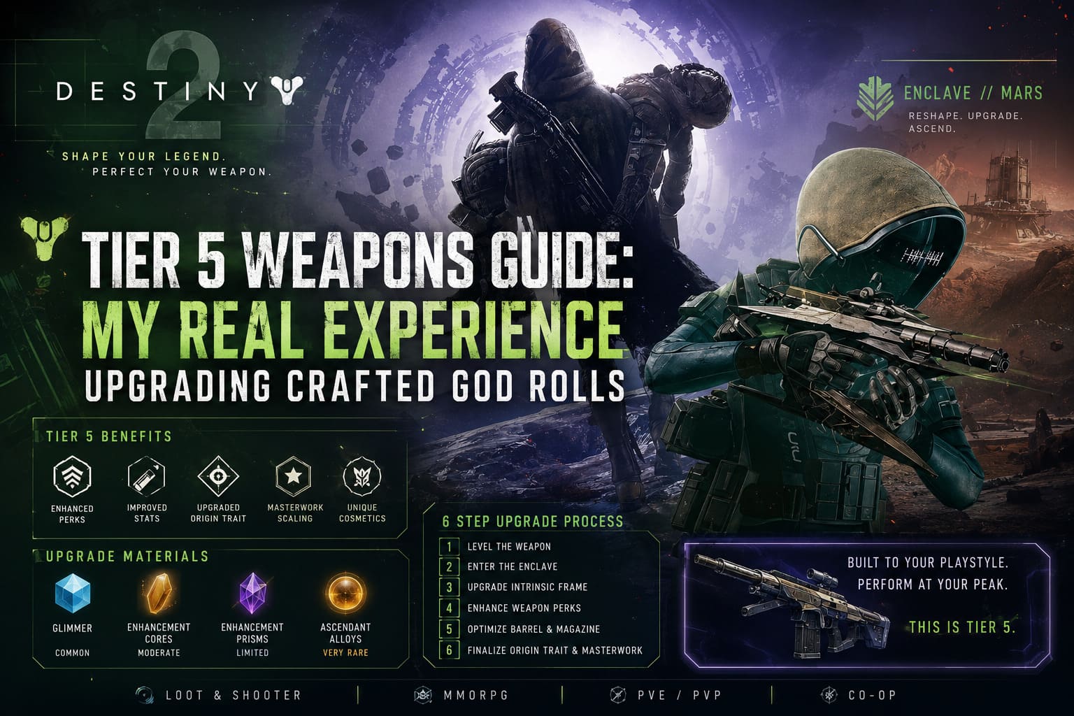 Destiny 2 Tier 5 Weapons Guide: My Real Experience Upgrading Crafted God Rolls Destiny 2 Tier 5 Weapons Guide: My Real Experience Upgrading Crafted God Rolls
