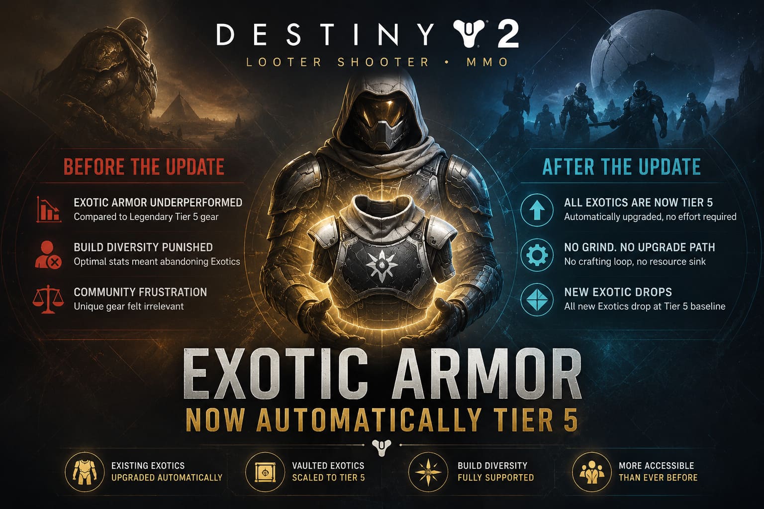 Destiny 2 Tier 5 Exotic Armor Upgrade Guide - What It Really Means for Endgame Builds Destiny 2 Tier 5 Exotic Armor Upgrade Guide - What It Really Means for Endgame Builds