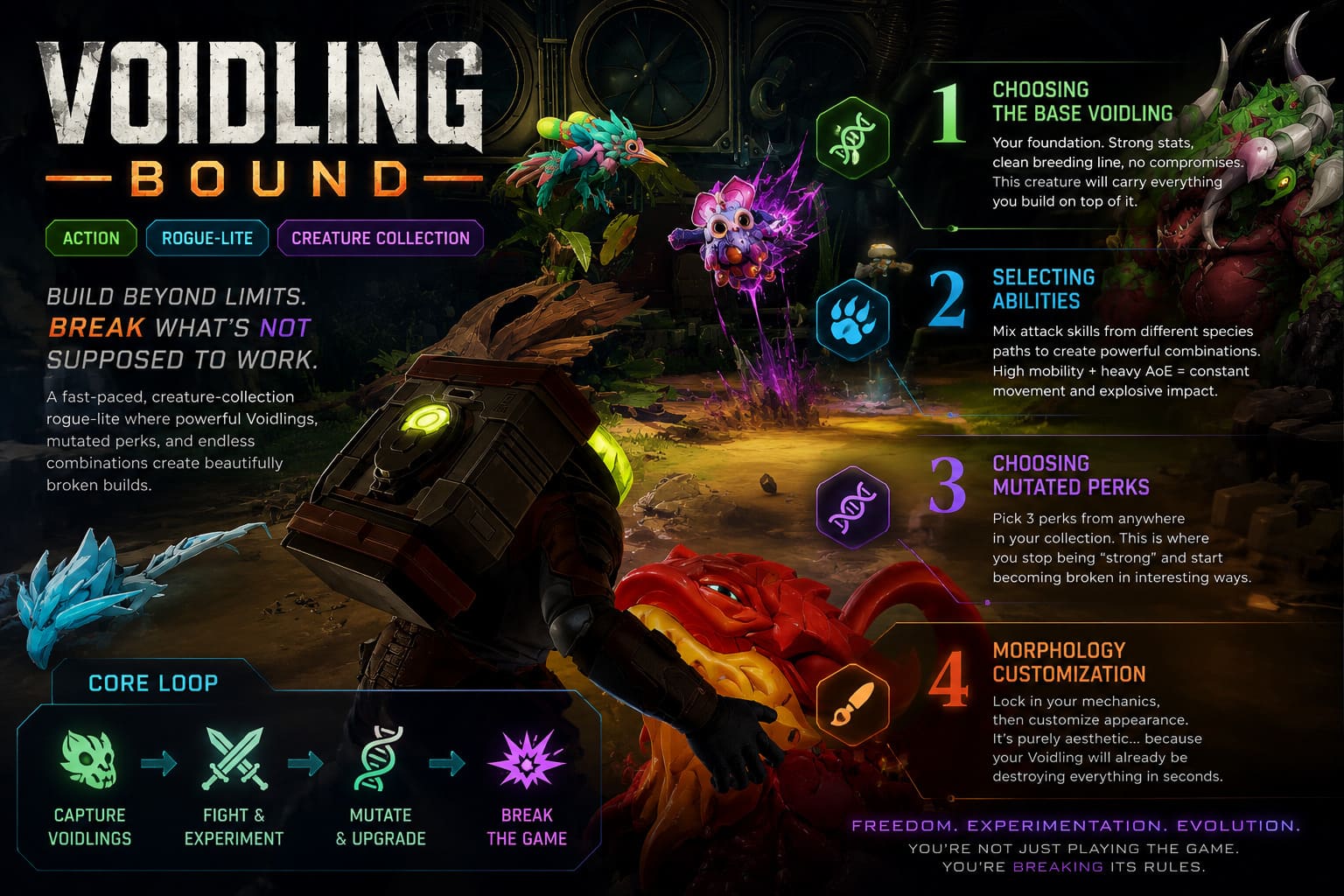 Voidling Bound DNA Splicing Guide: How to Craft the Ultimate Specimen Voidling Bound DNA Splicing Guide: How to Craft the Ultimate Specimen