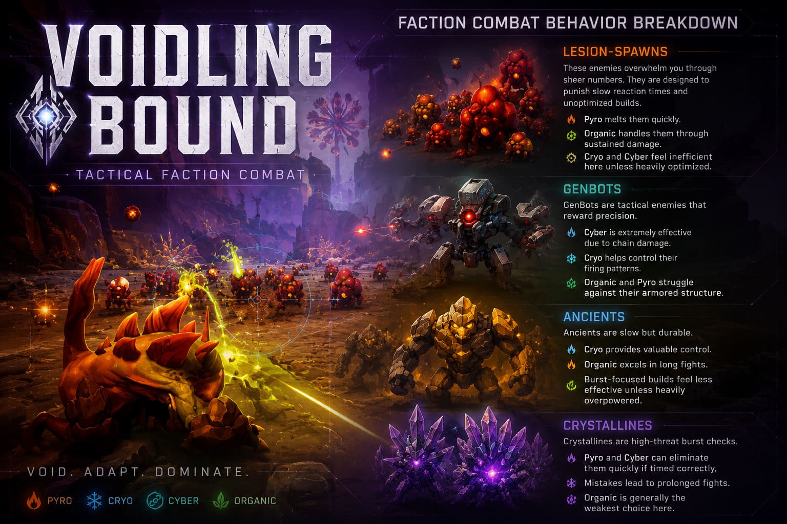 Voidling Bound Elemental Matchups Guide — A Gamer's Honest Breakdown of Tactics Counters and Late-Game Strategy Voidling Bound Elemental Matchups Guide — A Gamer's Honest Breakdown of Tactics Counters and Late-Game Strategy