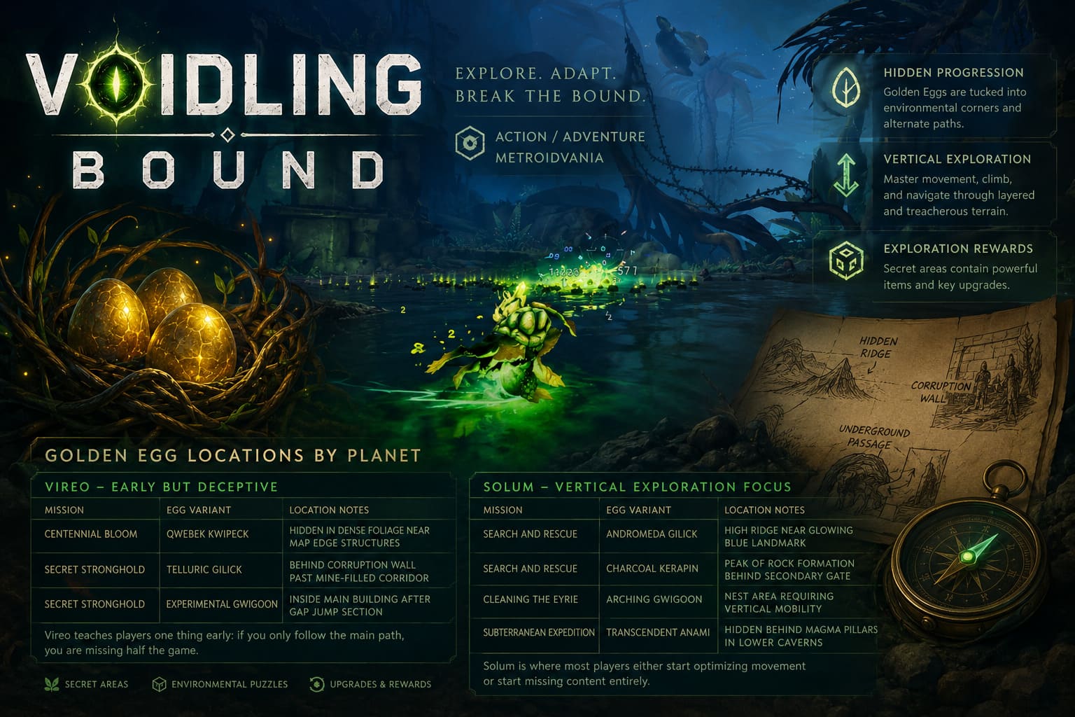 Voidling Bound Golden Eggs Guide: A Gamer's Take on Hidden Locations, Farming, and Why They Actually Matter Voidling Bound Golden Eggs Guide: A Gamer's Take on Hidden Locations, Farming, and Why They Actually Matter