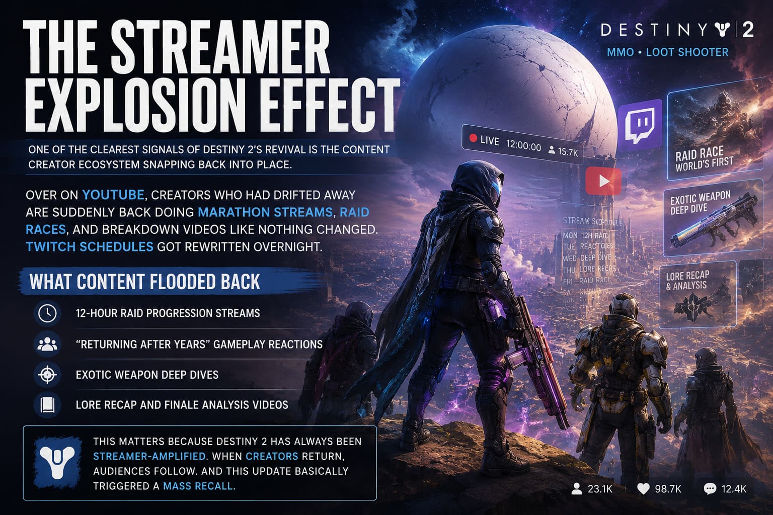 Destiny 2 Player Count Hits 2-Year High After Final Update Drops Crushing Marathon Peak Destiny 2 Player Count Hits 2-Year High After Final Update Drops Crushing Marathon Peak