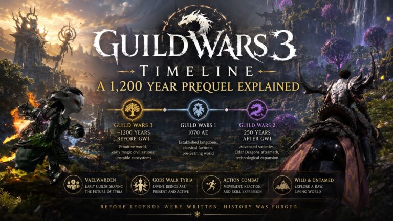 Guild Wars 3 Timeline Explained: How Long Before Guild Wars 1 Is the Prequel Set?