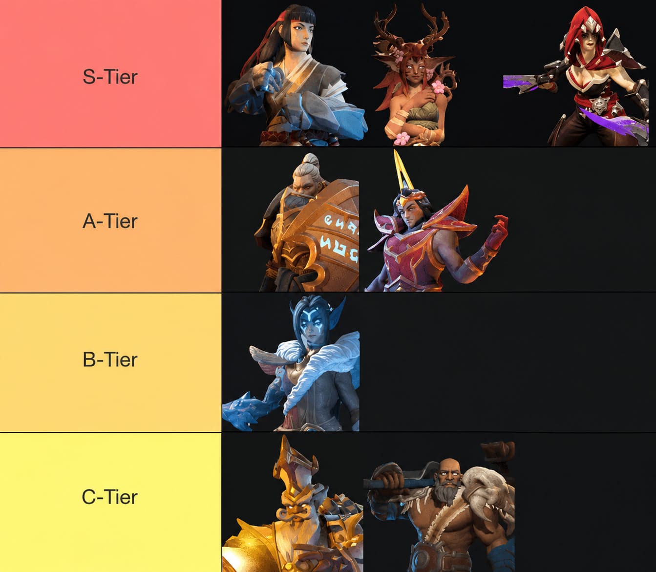 Fellowship Meta Tier List 2026: Best DPS, Tanks, and Healers Ranked Fellowship Meta Tier List 2026: Best DPS, Tanks, and Healers Ranked