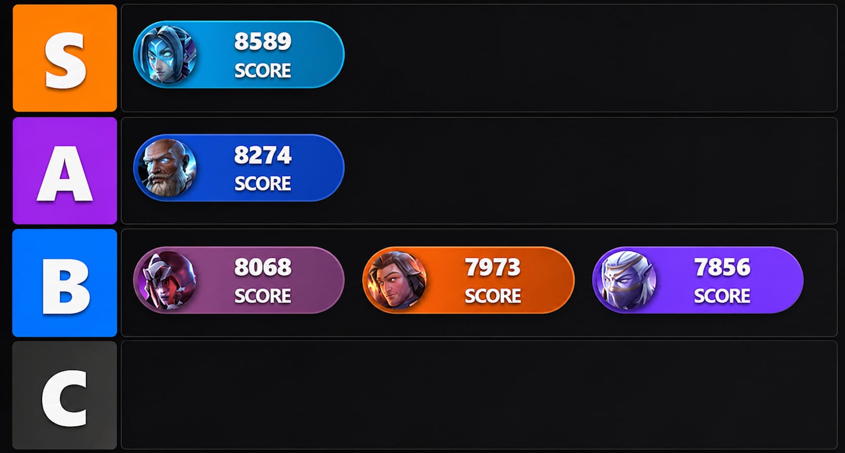 Fellowship Meta Tier List 2026: Best DPS, Tanks, and Healers Ranked Fellowship Meta Tier List 2026: Best DPS, Tanks, and Healers Ranked