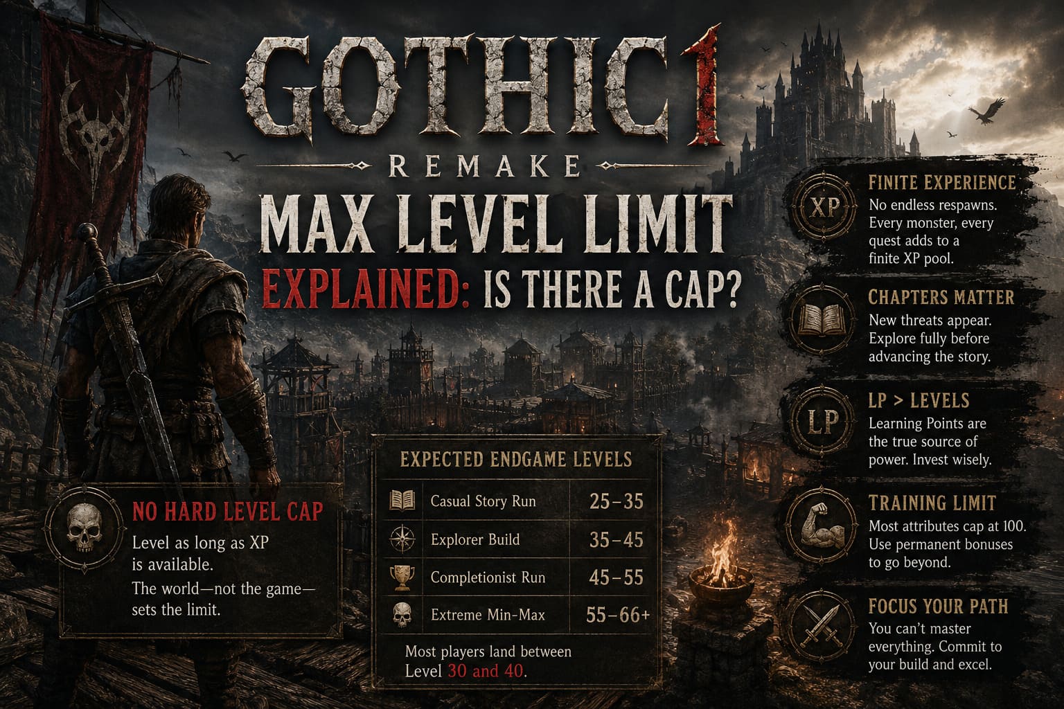 Gothic 1 Remake Max Level Limit Explained: Is There a Cap?