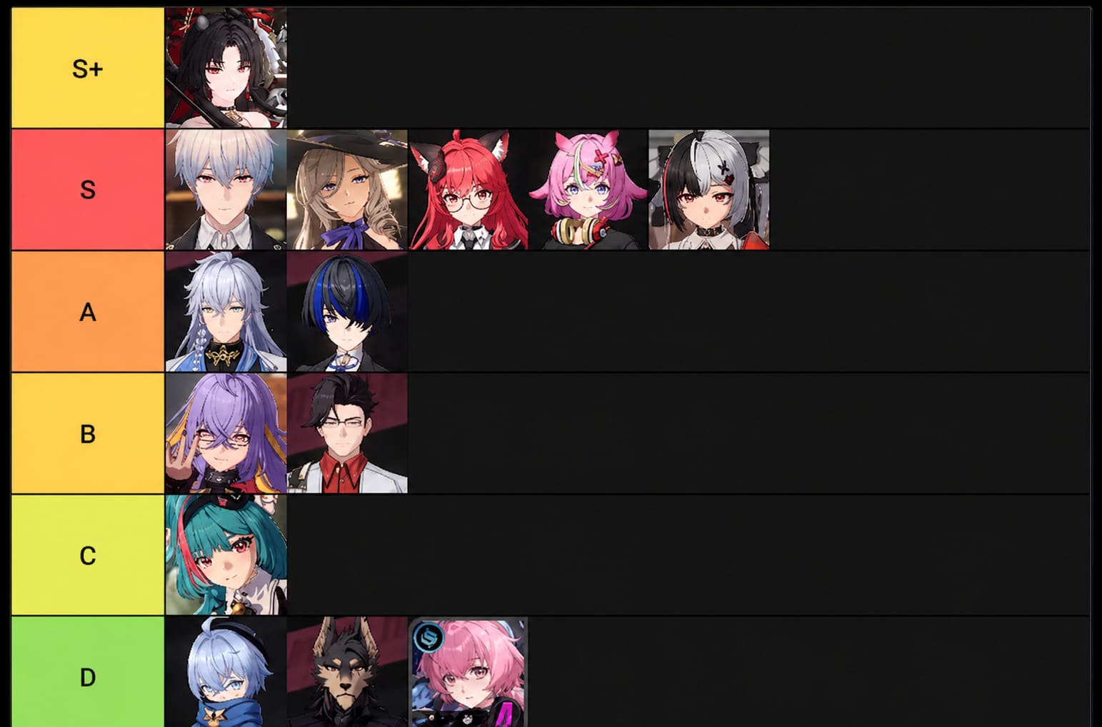 Neverness to Everness Tier List (2026): Best Characters and Team Compositions Ranked Neverness to Everness Tier List (2026): Best Characters and Team Compositions Ranked