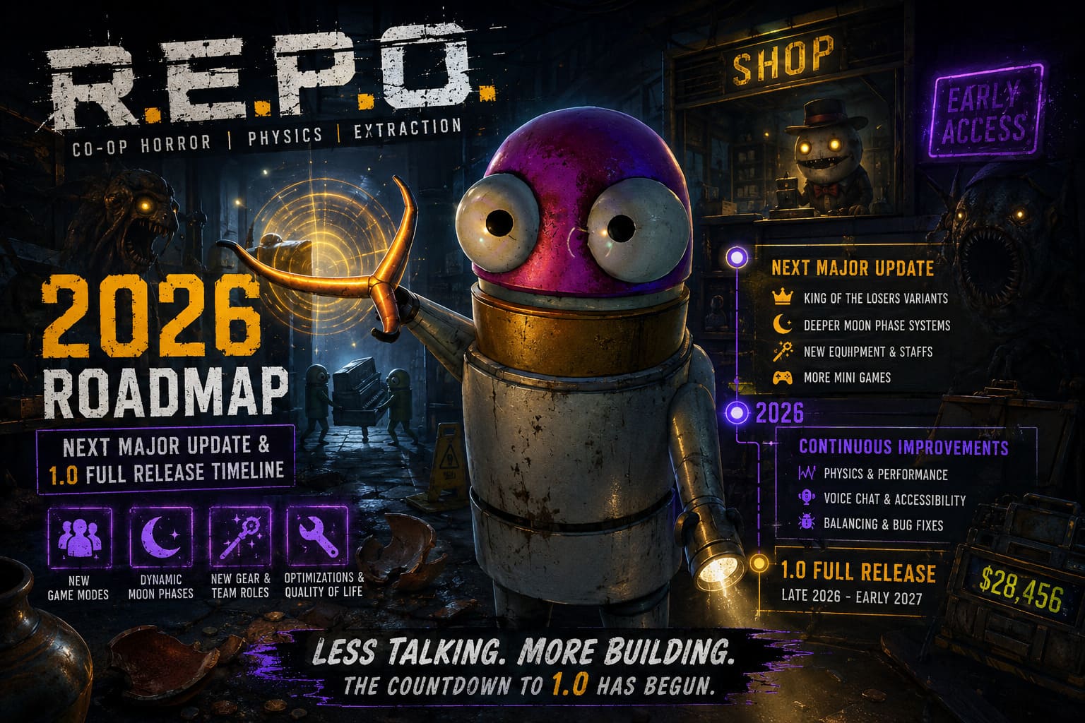 R.E.P.O. Game Early Access Roadmap 2026: Next Major Update & 1.0 Full Release Timeline