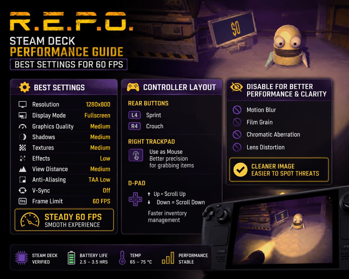R.E.P.O. Steam Deck Performance Guide: Best Settings for 60 FPS R.E.P.O. Steam Deck Performance Guide: Best Settings for 60 FPS