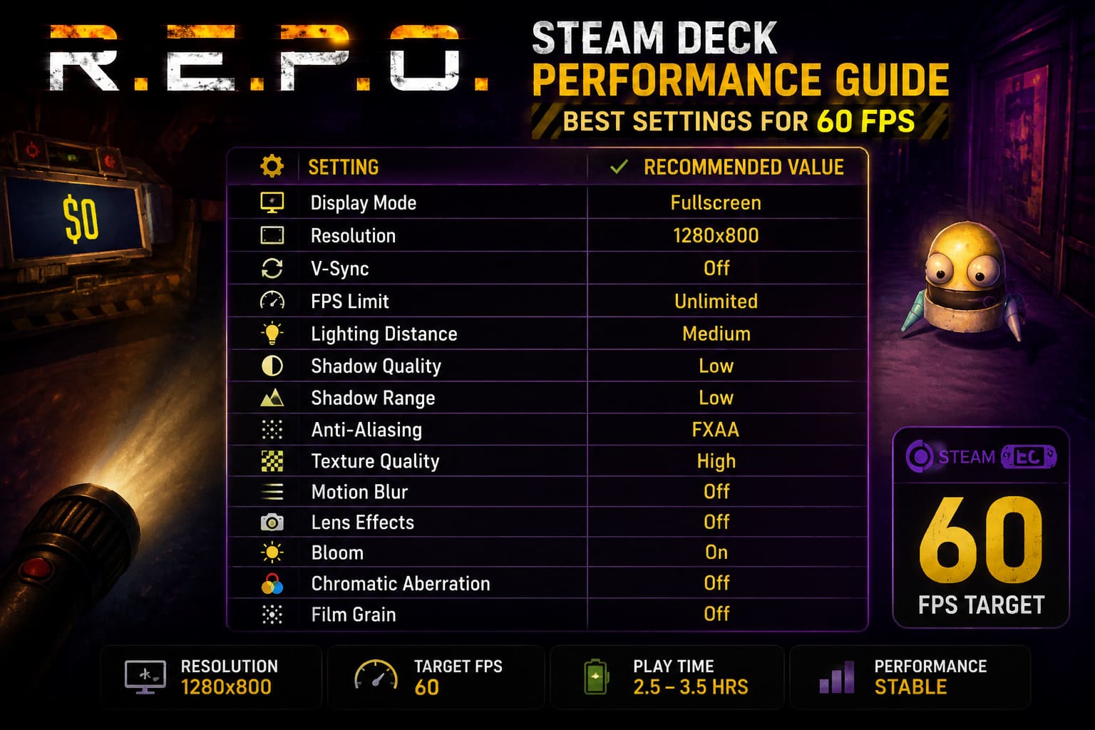 R.E.P.O. Steam Deck Performance Guide: Best Settings for 60 FPS R.E.P.O. Steam Deck Performance Guide: Best Settings for 60 FPS