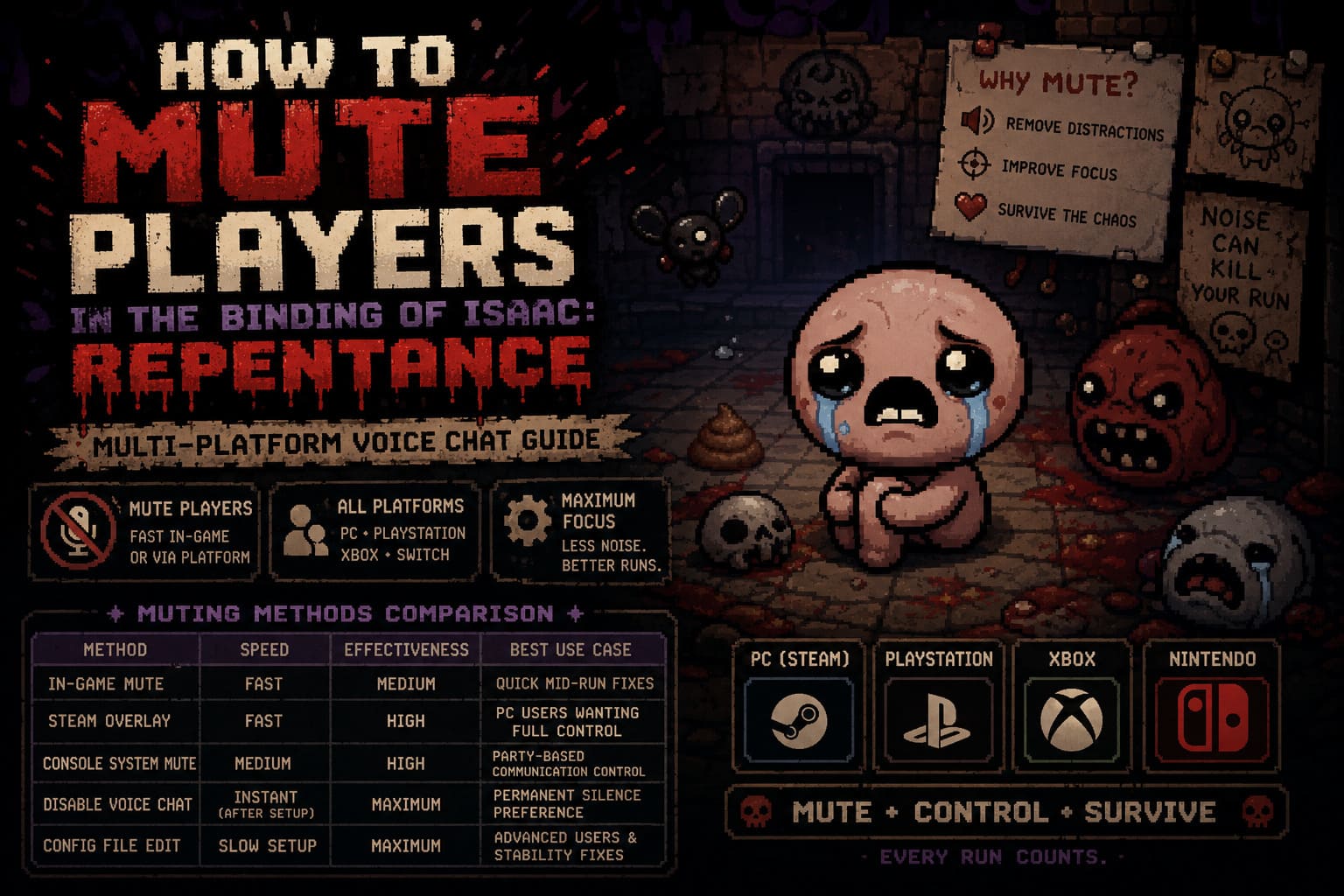 How to Mute Players in The Binding of Isaac: Multi-Platform Voice Chat Guide How to Mute Players in The Binding of Isaac: Multi-Platform Voice Chat Guide