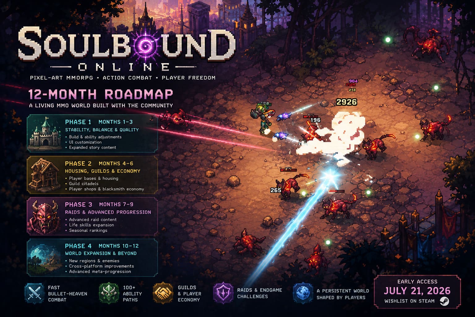 Soulbound Online 12-Month Roadmap: Spiderware’s Pixel-Art MMO Strategy Revealed