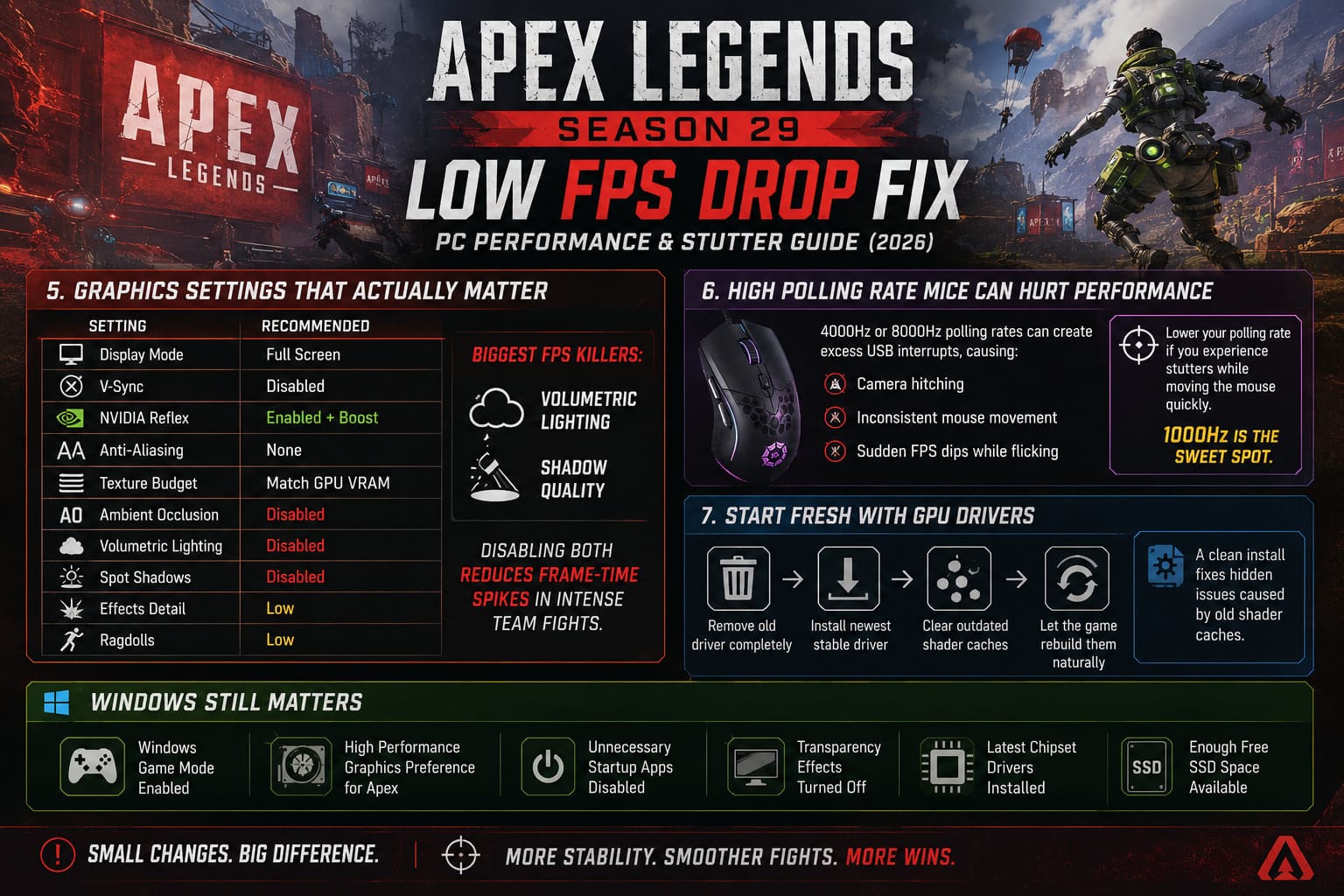 Apex Legends Season 29 Low FPS Drop Fix: PC Performance & Stutter Guide (2026) Apex Legends Season 29 Low FPS Drop Fix: PC Performance & Stutter Guide (2026)