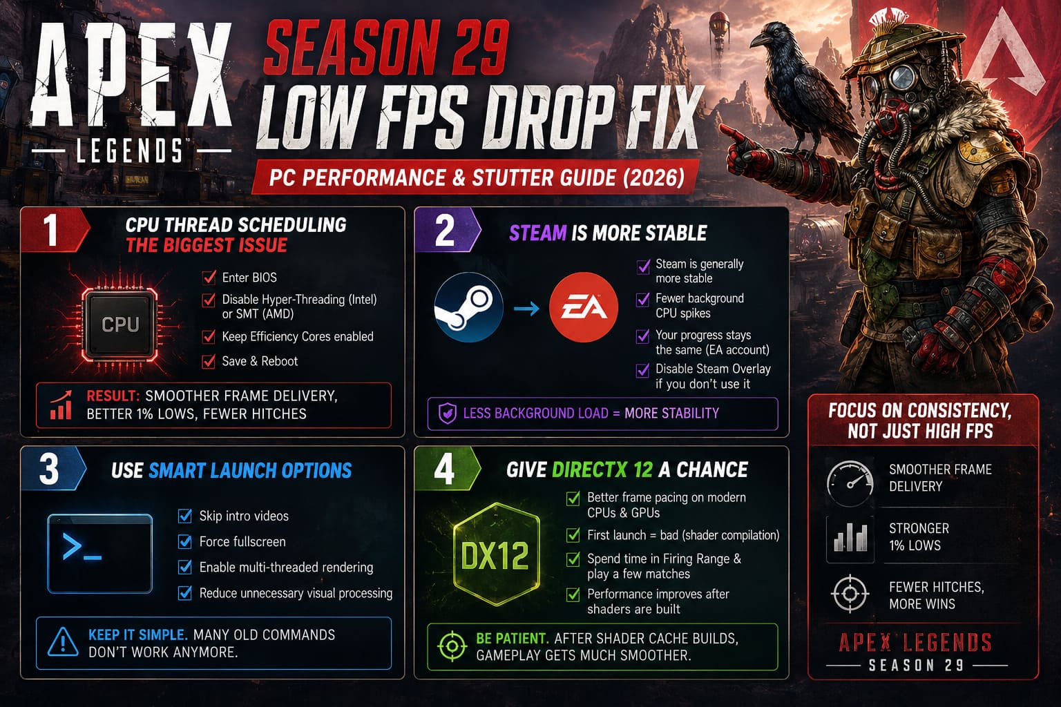 Apex Legends Season 29 Low FPS Drop Fix: PC Performance & Stutter Guide (2026) Apex Legends Season 29 Low FPS Drop Fix: PC Performance & Stutter Guide (2026)
