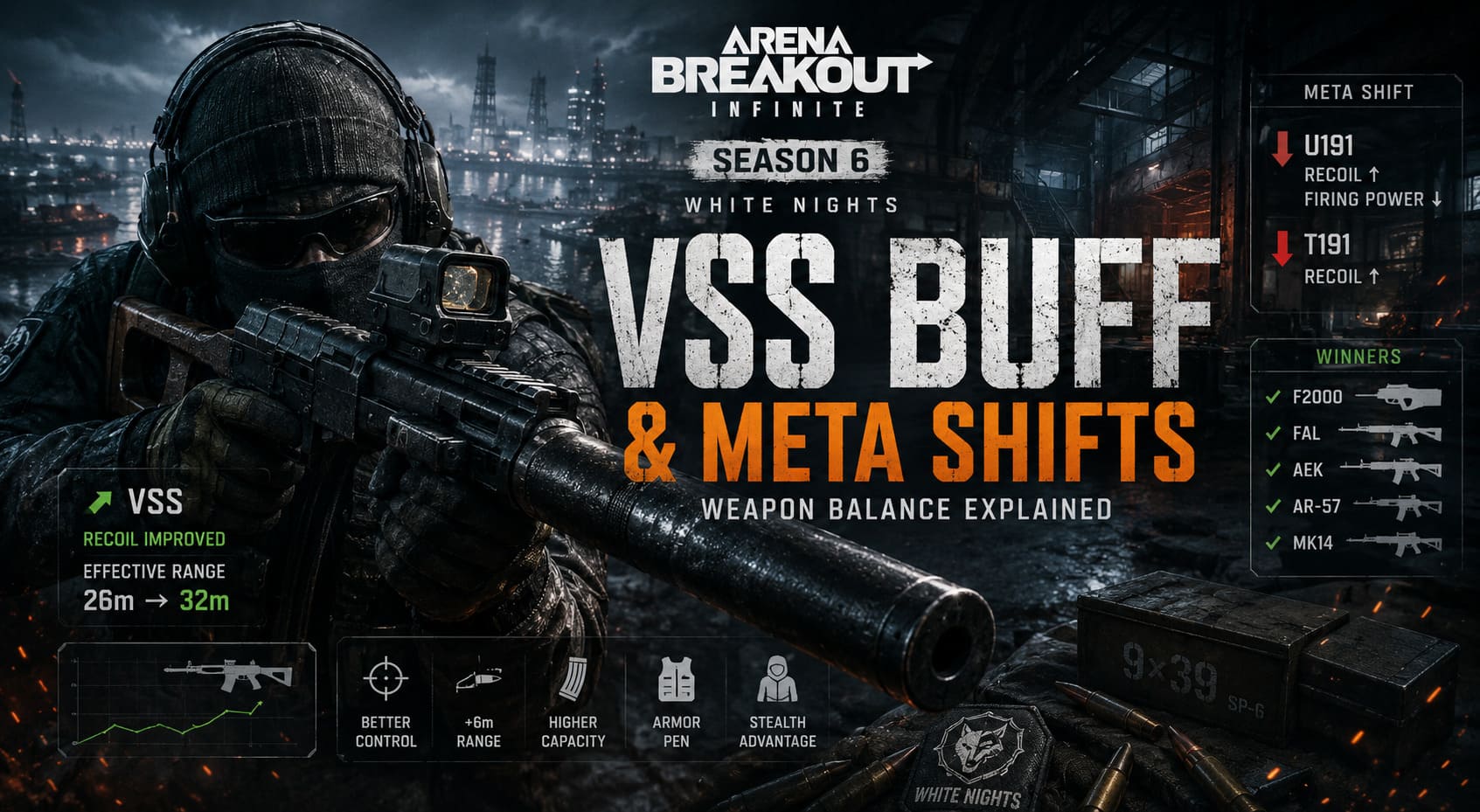 Arena Breakout Infinite Season 6 Weapon Balance: VSS Buff and Meta Shifts Explained Arena Breakout Infinite Season 6 Weapon Balance: VSS Buff and Meta Shifts Explained