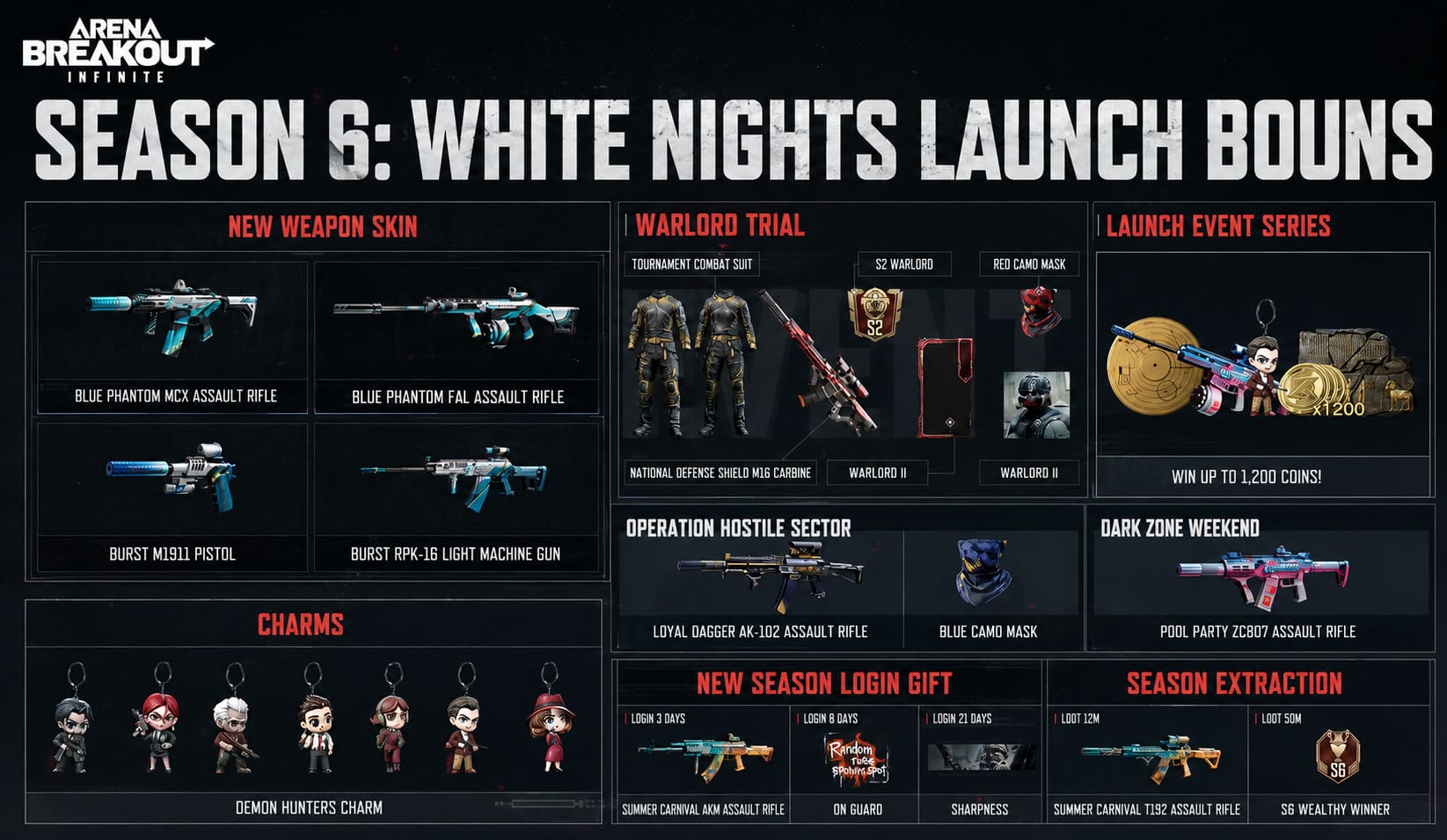 Arena Breakout Infinite Season 6 Weapon Balance: VSS Buff and Meta Shifts Explained Arena Breakout Infinite Season 6 Weapon Balance: VSS Buff and Meta Shifts Explained