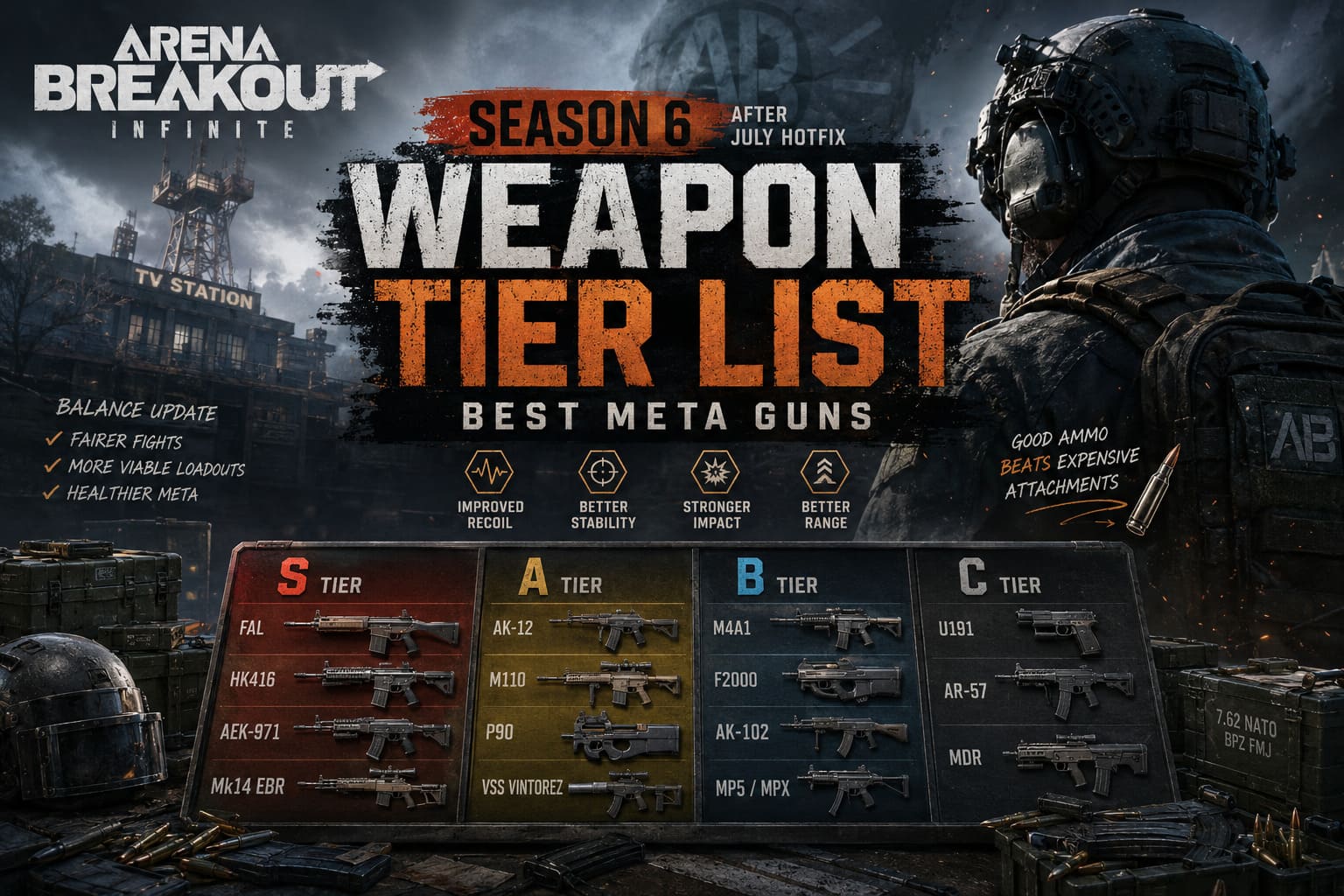 Arena Breakout Infinite Season 6 Weapon Tier List: Best Meta Guns After July Hotfix Arena Breakout Infinite Season 6 Weapon Tier List: Best Meta Guns After July Hotfix