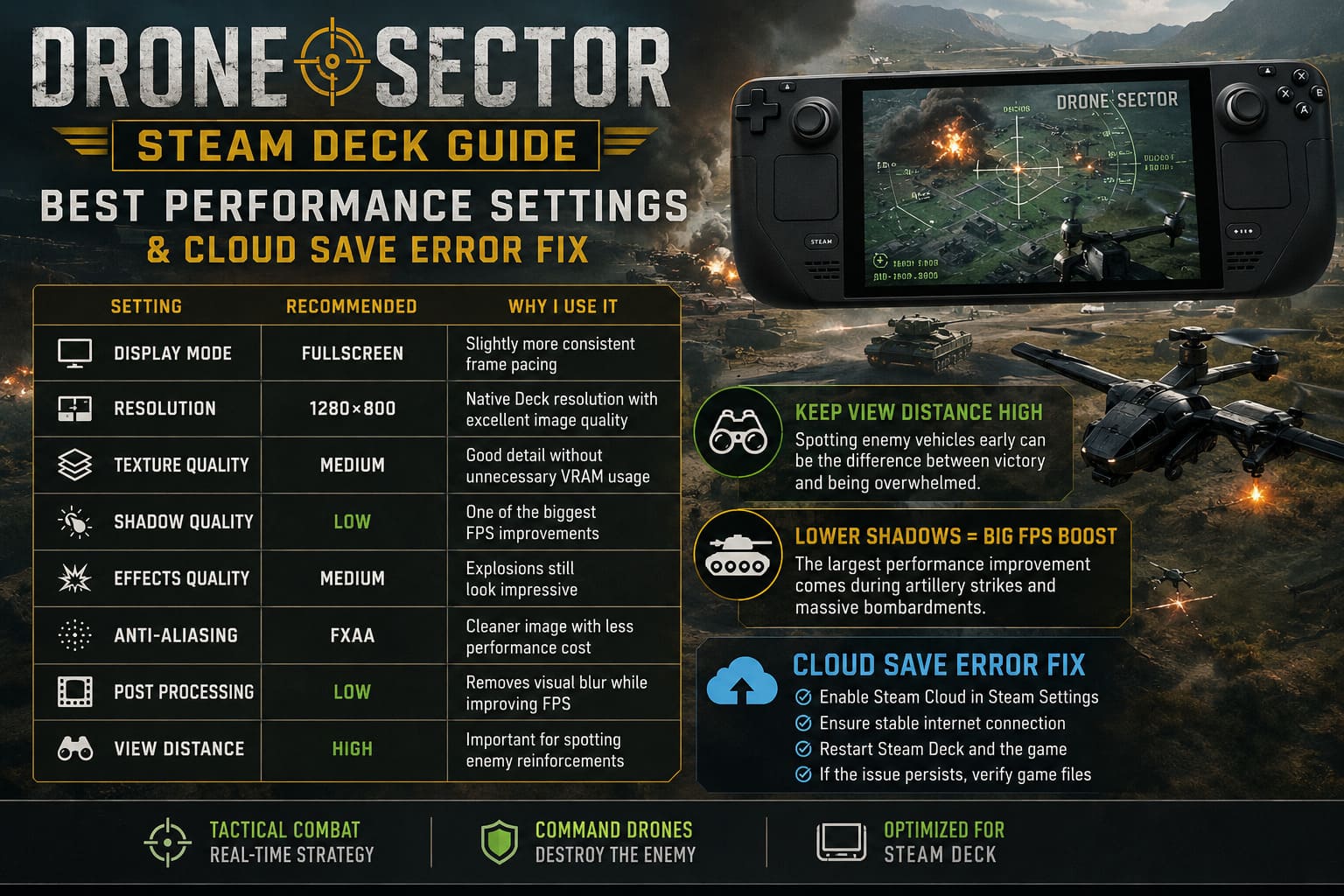 Drone Sector Steam Deck Guide: Best Performance Settings & Cloud Save Error Fix Drone Sector Steam Deck Guide: Best Performance Settings & Cloud Save Error Fix
