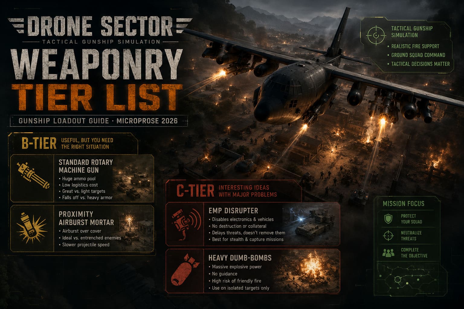 Drone Sector Weaponry Tier List: Gunship Loadout Guide (MicroProse 2026) Drone Sector Weaponry Tier List: Gunship Loadout Guide (MicroProse 2026)