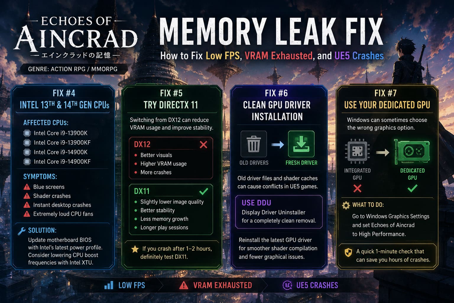 Echoes of Aincrad Memory Leak Fix: How to Fix Low FPS, VRAM Exhausted, and UE5 Crashes Echoes of Aincrad Memory Leak Fix: How to Fix Low FPS, VRAM Exhausted, and UE5 Crashes