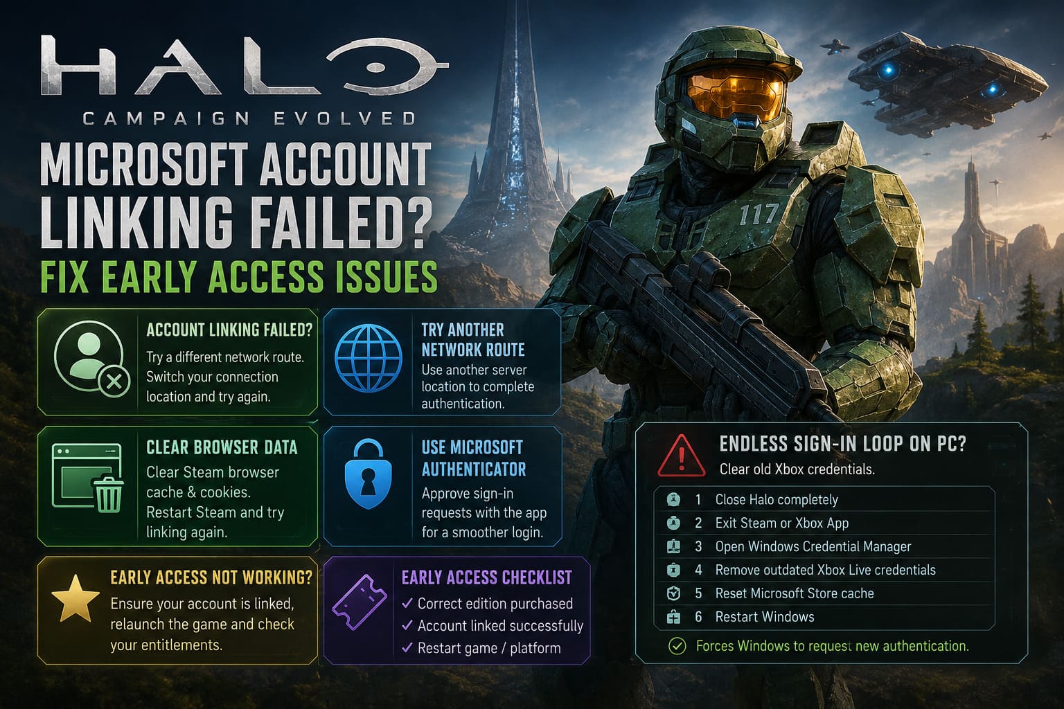 How to Fix Halo Campaign Evolved Microsoft Account Linking Failed & Early Access Not Working Errors How to Fix Halo Campaign Evolved Microsoft Account Linking Failed & Early Access Not Working Errors
