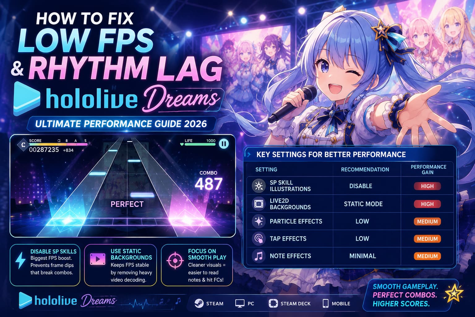 How to Fix Low FPS and Rhythm Mode Lag in hololive Dreams (2026 Performance Guide) How to Fix Low FPS and Rhythm Mode Lag in hololive Dreams (2026 Performance Guide)