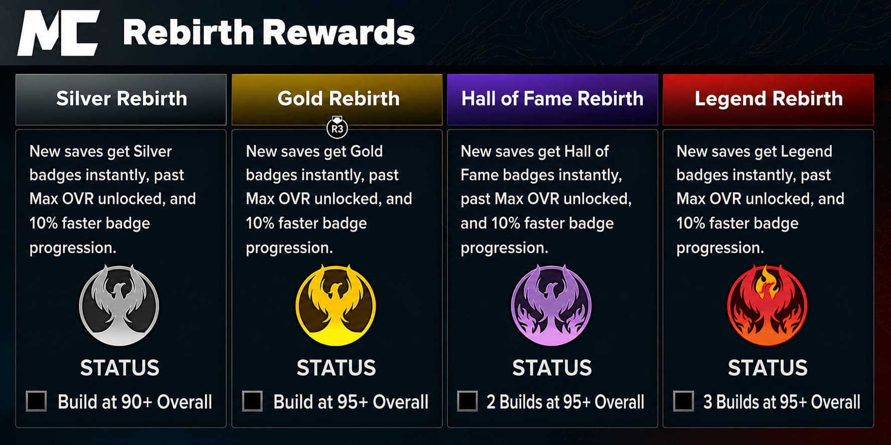 NBA 2K26 Rebirth System Guide: How to Unlock and Maximize Your Builds NBA 2K26 Rebirth System Guide: How to Unlock and Maximize Your Builds