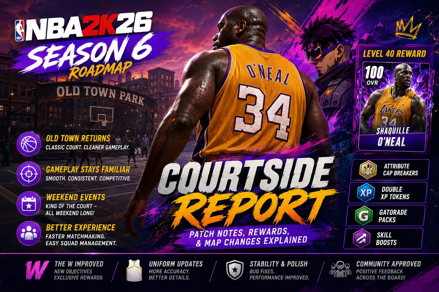 NBA 2K26 Roadmap & Season 6 Courtside Report: Full Patch Notes, Rewards, and Map Changes Explained NBA 2K26 Roadmap & Season 6 Courtside Report: Full Patch Notes, Rewards, and Map Changes Explained