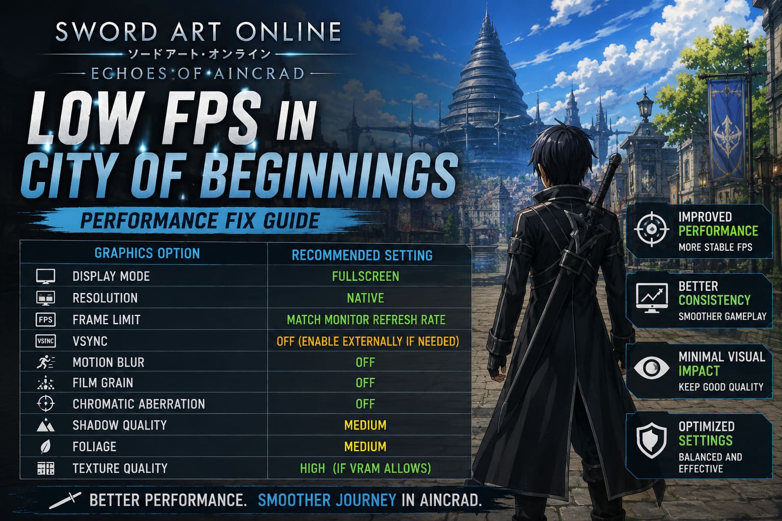 SAO Echoes of Aincrad Low FPS in City of Beginnings: Performance Fix Guide SAO Echoes of Aincrad Low FPS in City of Beginnings: Performance Fix Guide