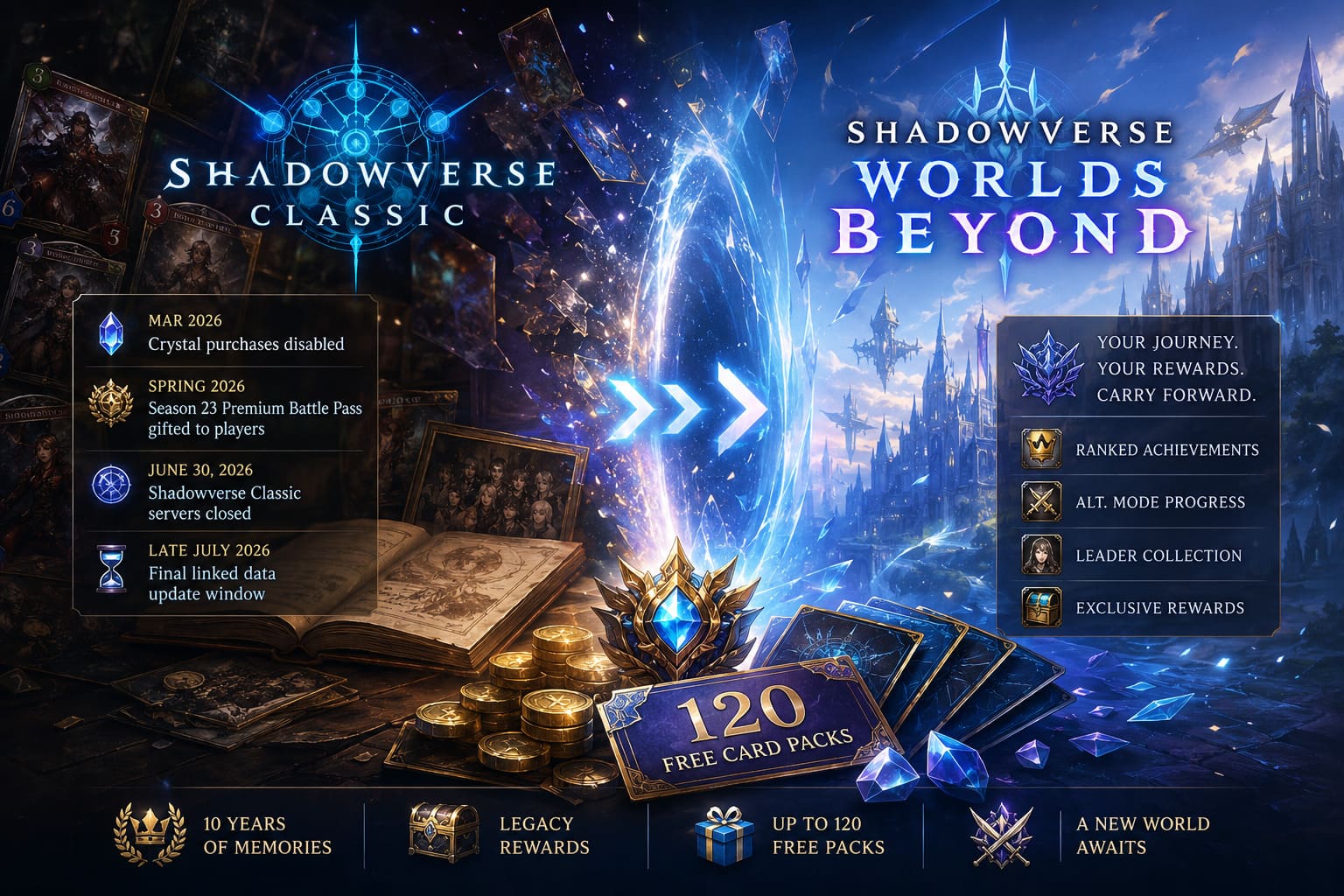 Shadowverse Classic End of Service Guide: Transfer Rewards, Link Deadline, and Worlds Beyond Transition Shadowverse Classic End of Service Guide: Transfer Rewards, Link Deadline, and Worlds Beyond Transition