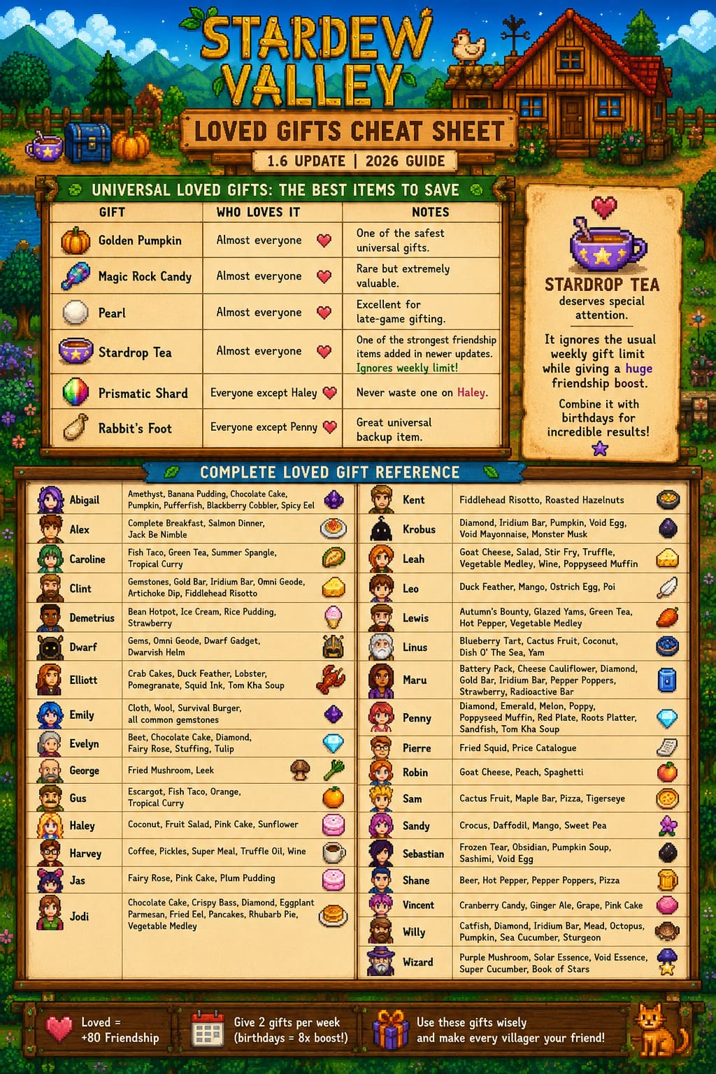 Stardew Valley Loved Gifts Cheat Sheet: 1.6 Update Villager Guide (2026 ...