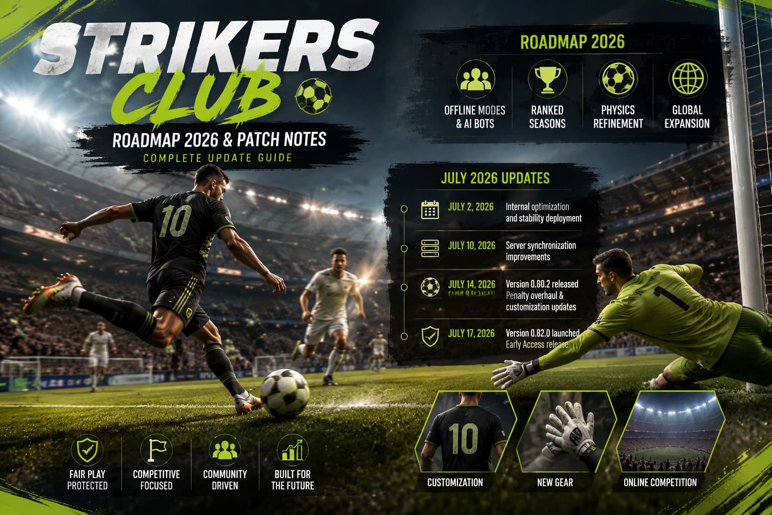 Strikers Club Roadmap 2026 and Patch Notes: Complete Update Guide Strikers Club Roadmap 2026 and Patch Notes: Complete Update Guide