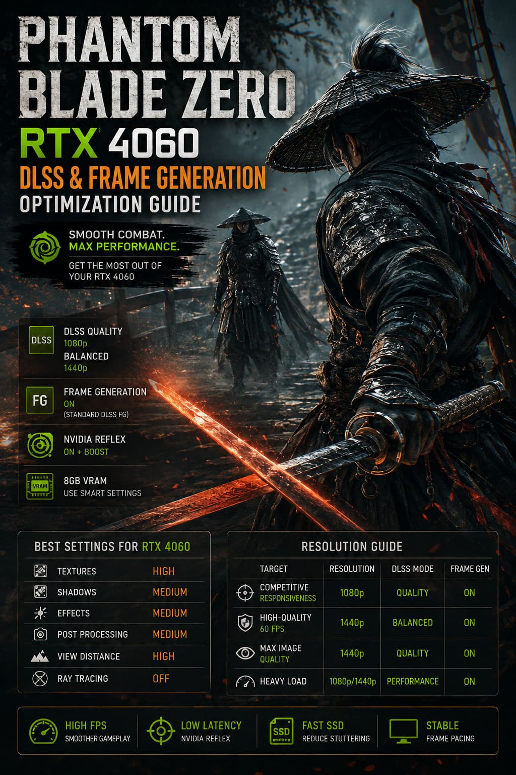 Phantom Blade Zero RTX 4060 DLSS Frame Generation Optimization Guide Phantom Blade Zero RTX 4060 DLSS Frame Generation Optimization Guide
