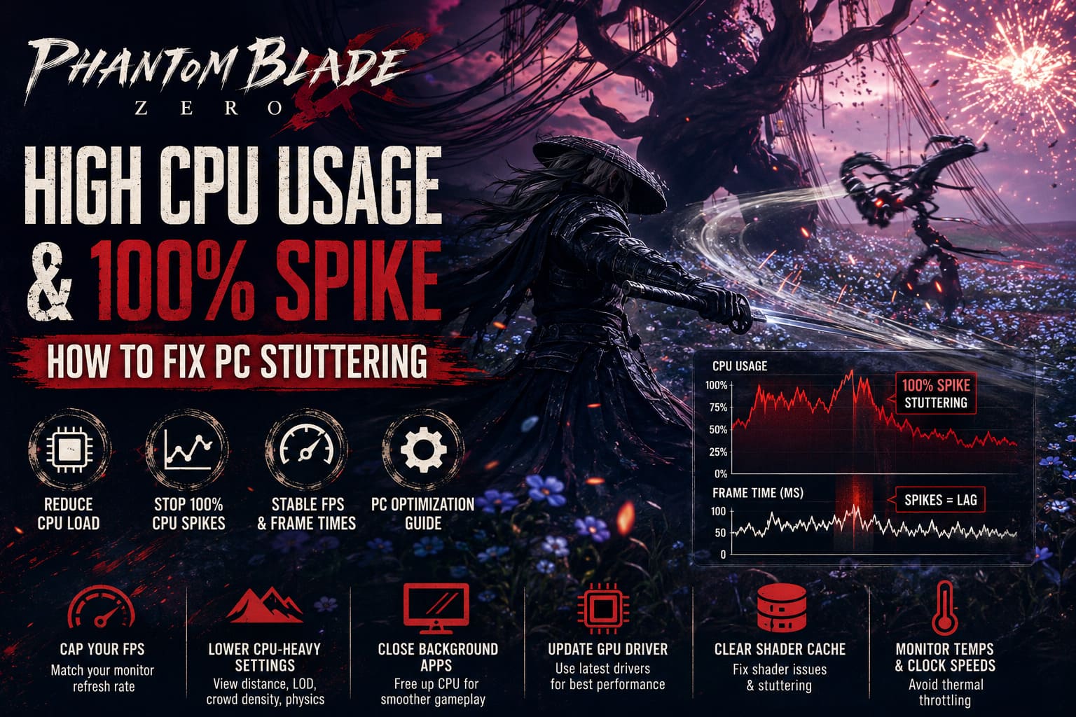 Phantom Blade Zero High CPU Usage & 100% Spike: How to Fix PC Stuttering Phantom Blade Zero High CPU Usage & 100% Spike: How to Fix PC Stuttering
