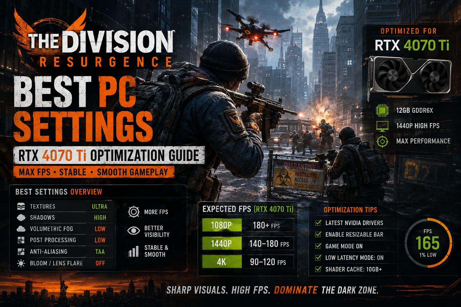 The Division Resurgence Best PC Settings: RTX 4070 Ti Optimization Guide for Max FPS The Division Resurgence Best PC Settings: RTX 4070 Ti Optimization Guide for Max FPS