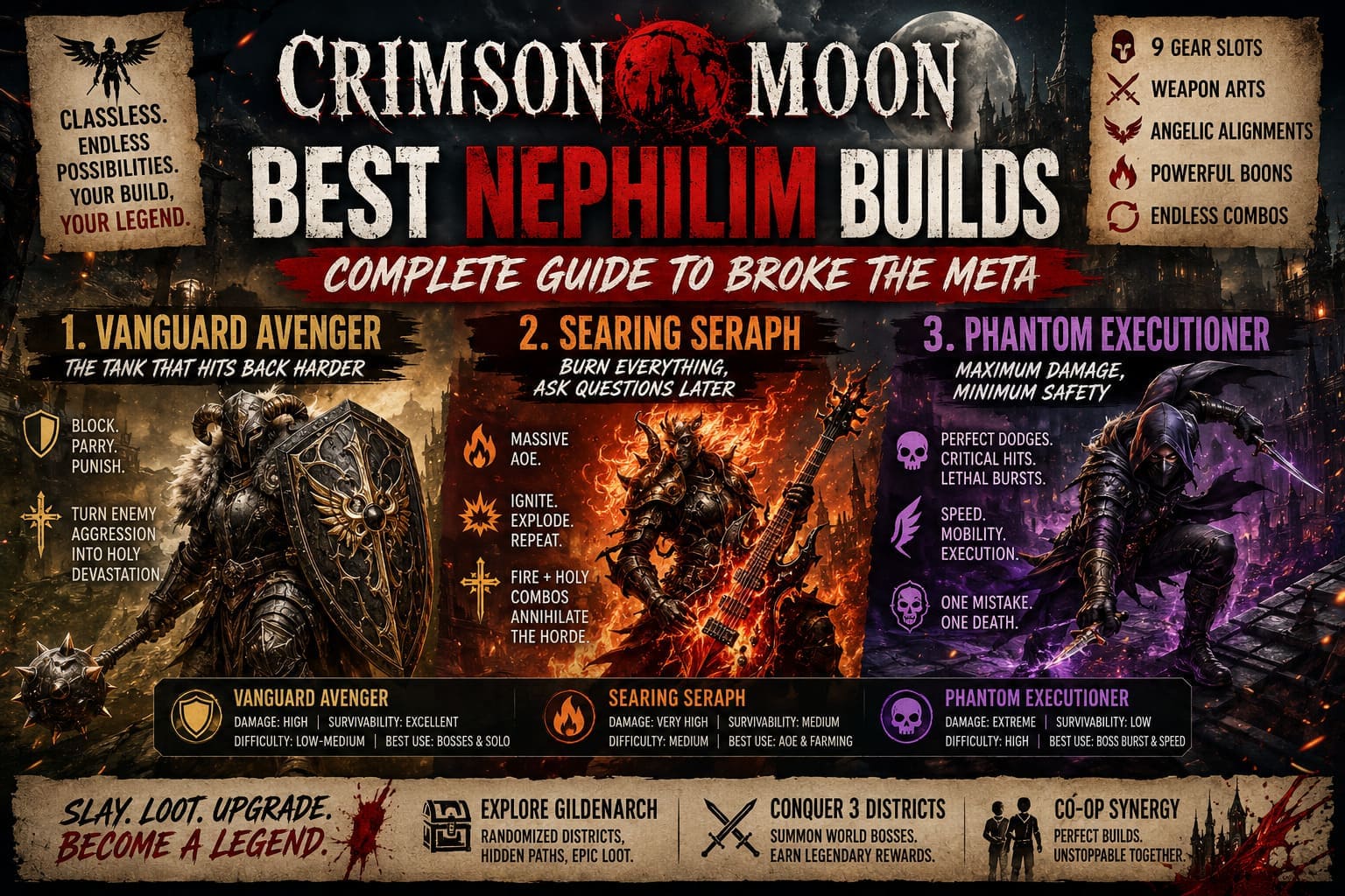 Crimson Moon Best Nephilim Builds: Complete Guide to Broke the Meta Crimson Moon Best Nephilim Builds: Complete Guide to Broke the Meta