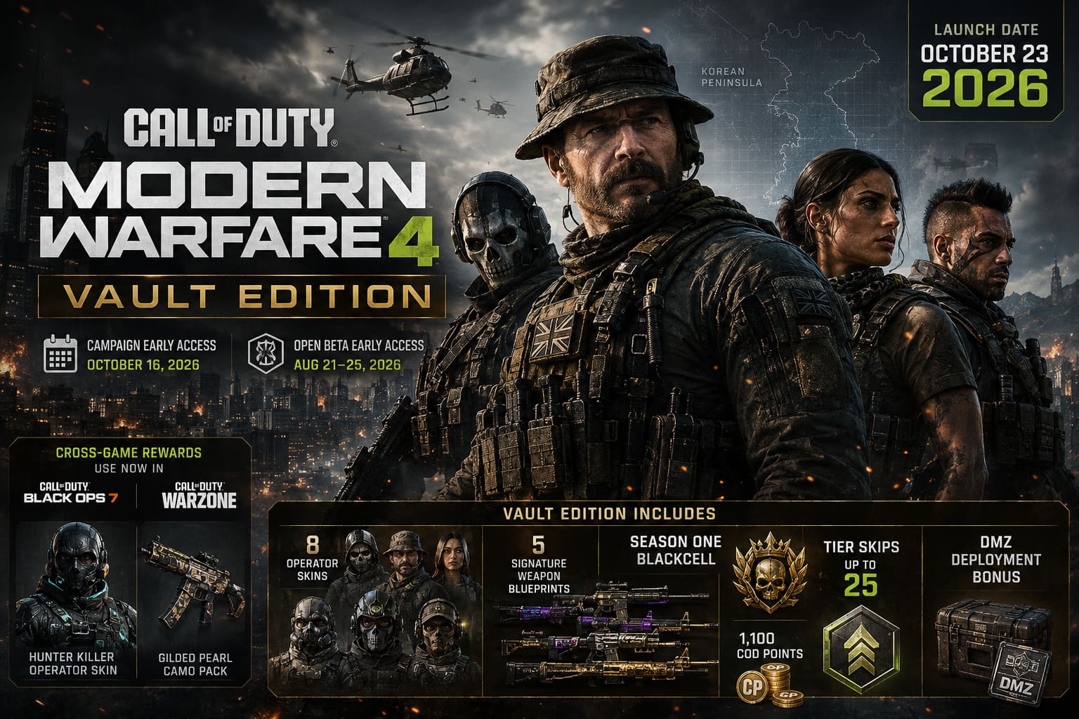 Call of Duty Modern Warfare 4 Vault Edition Pre-Order Rewards Guide (2026)