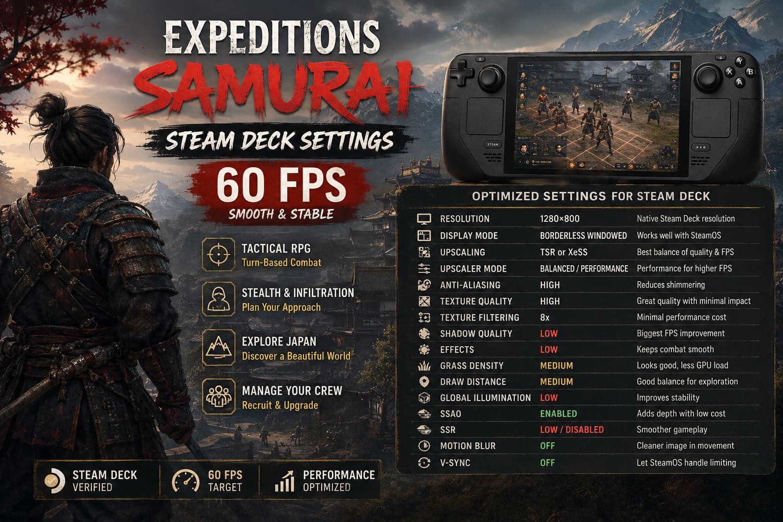 Expeditions: Samurai Steam Deck Settings - How to Get 60 FPS and Best Performance Expeditions: Samurai Steam Deck Settings - How to Get 60 FPS and Best Performance