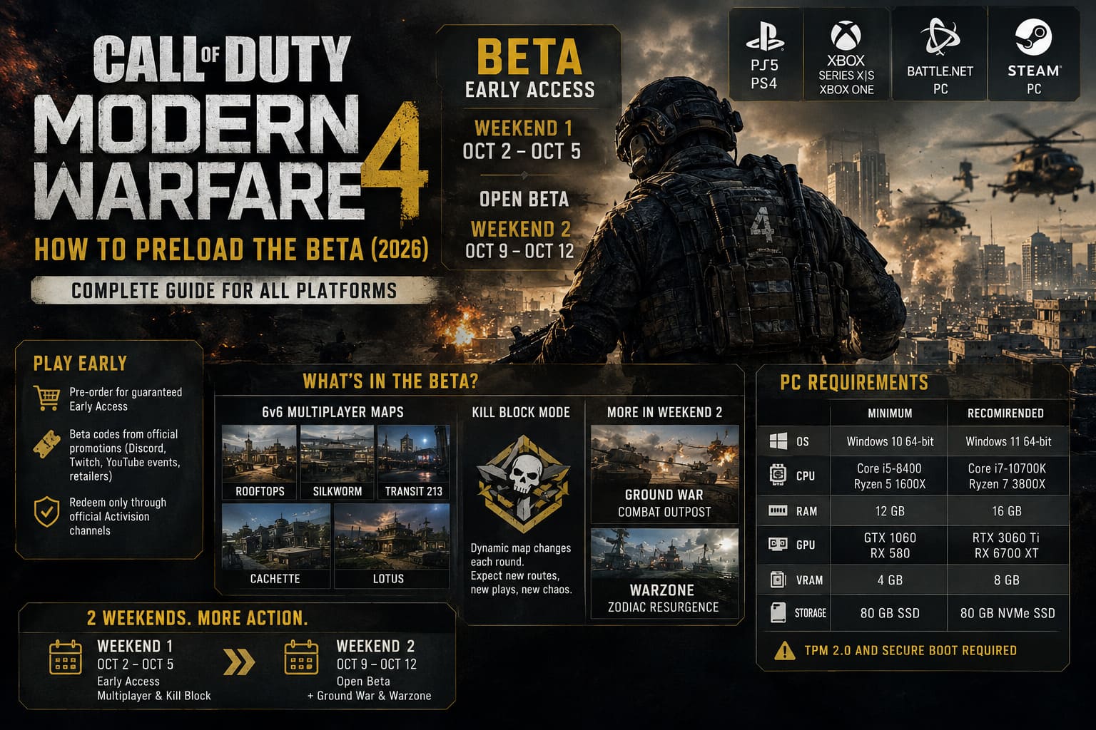 How to Preload Call of Duty: Modern Warfare 4 Beta (2026) – Complete Guide for All Platforms How to Preload Call of Duty: Modern Warfare 4 Beta (2026) – Complete Guide for All Platforms