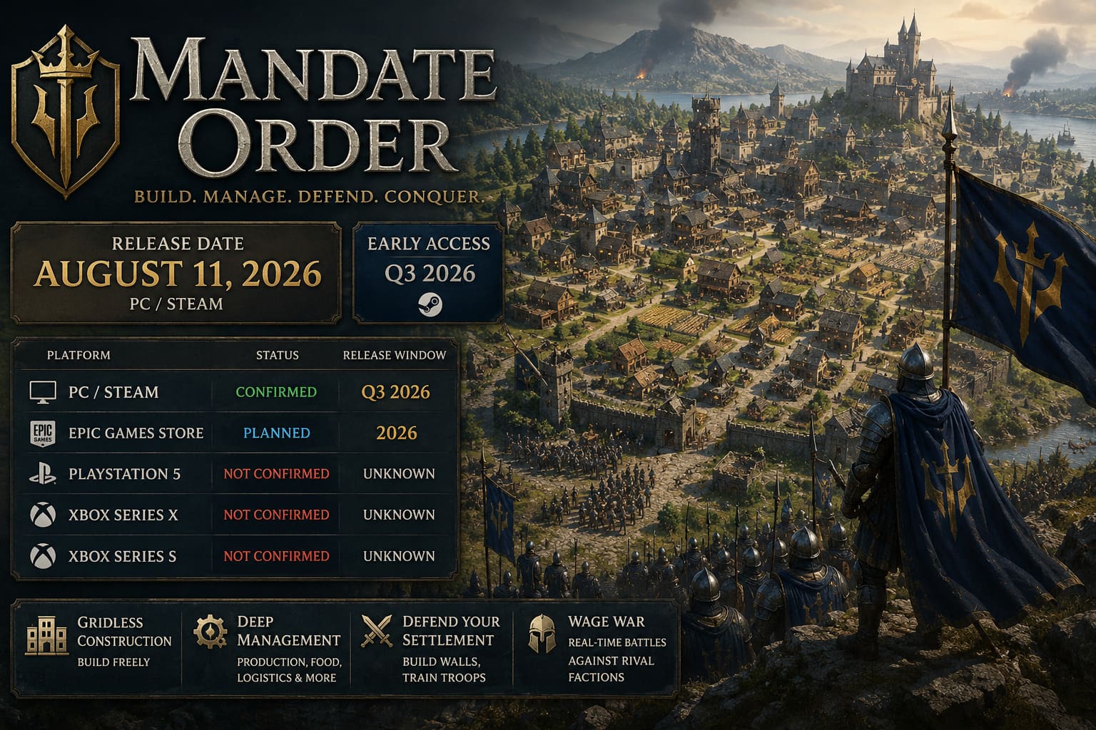 Mandate Order Release Date 2026: Is It Coming to PlayStation 5 and Xbox? Mandate Order Release Date 2026: Is It Coming to PlayStation 5 and Xbox?