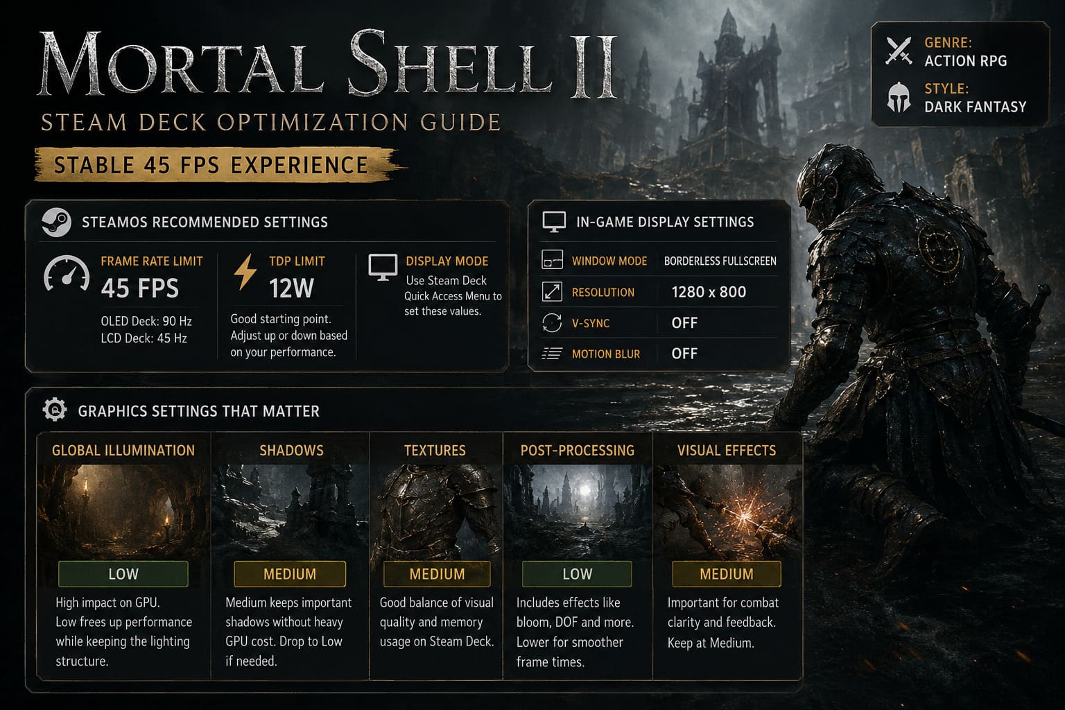 Mortal Shell 2 Steam Deck Optimization Guide: Best Settings for Stable 45 FPS Mortal Shell 2 Steam Deck Optimization Guide: Best Settings for Stable 45 FPS