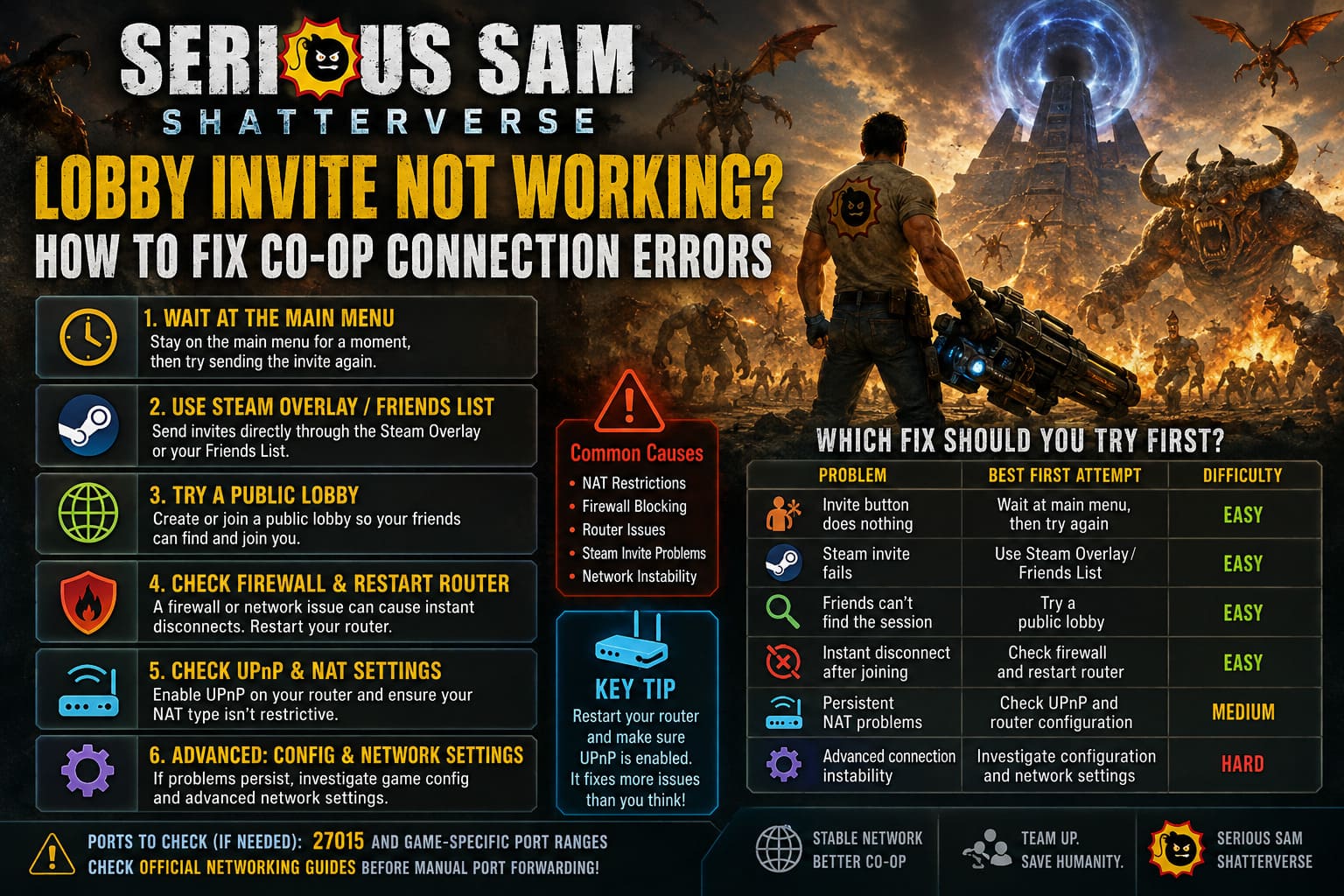 Serious Sam Shatterverse Lobby Invite Not Working Glitch: How to Fix Co-op Connection Errors Serious Sam Shatterverse Lobby Invite Not Working Glitch: How to Fix Co-op Connection Errors
